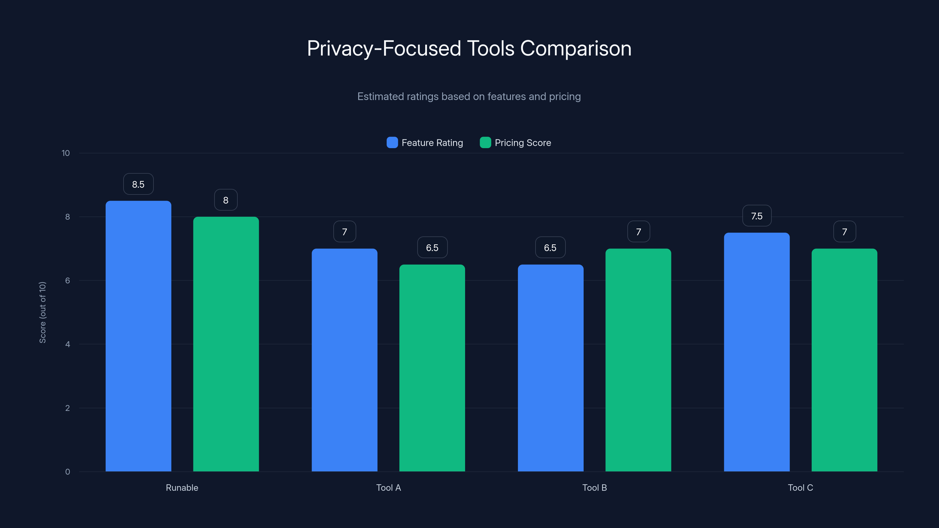 Privacy-Focused Tools Comparison