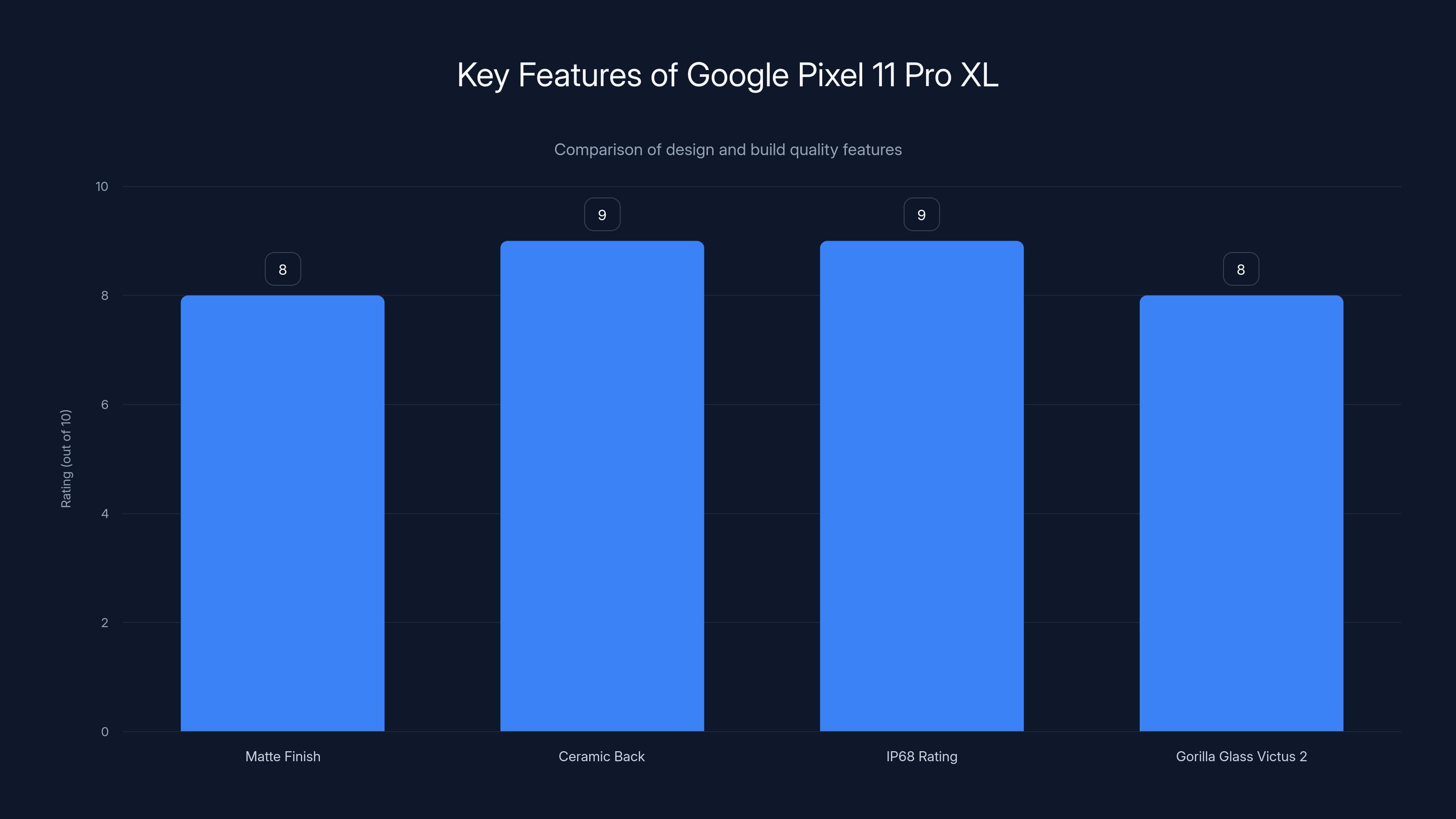 Key Features of Google Pixel 11 Pro XL
