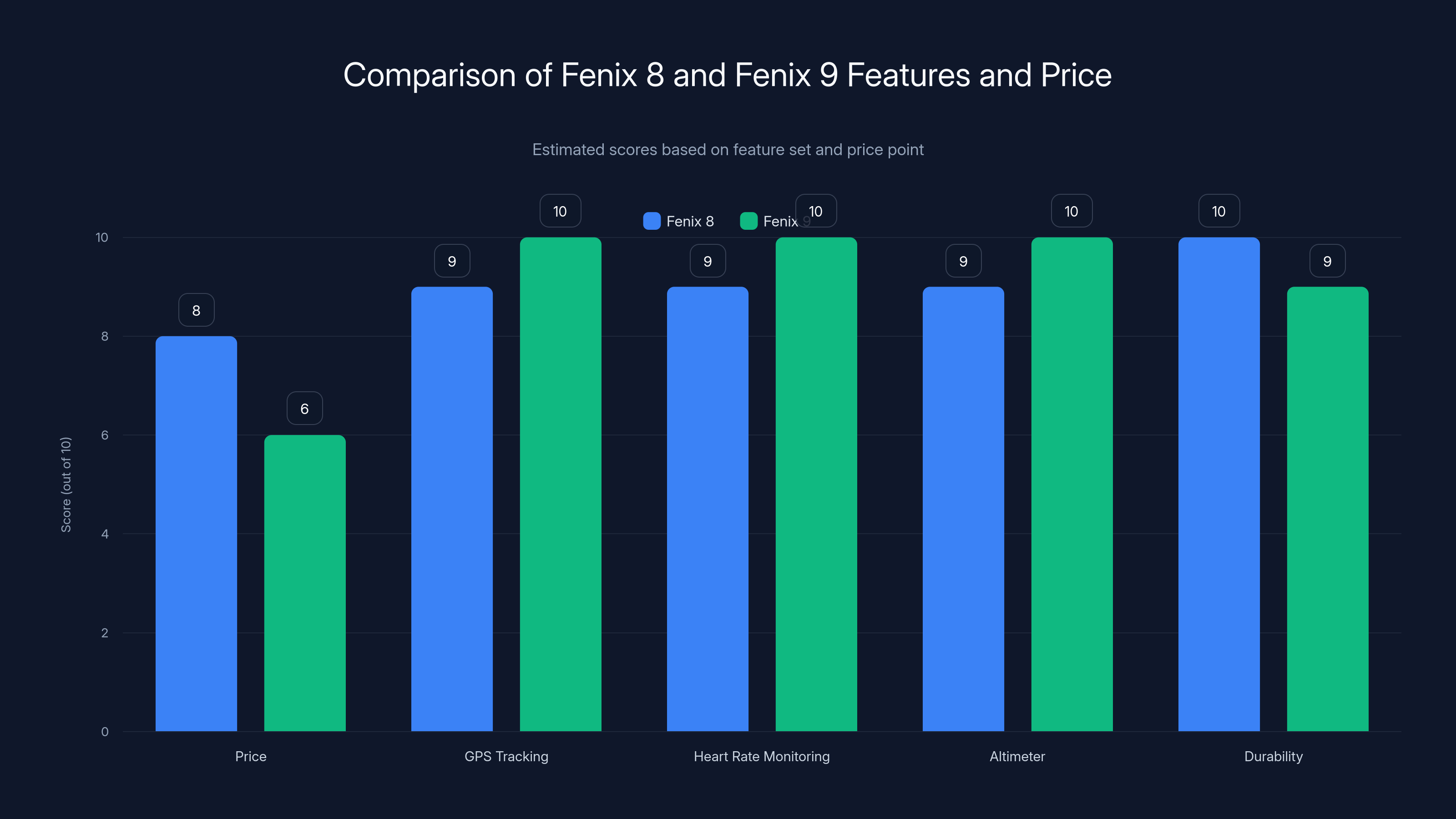 Comparison of Fenix 8 and Fenix 9 Features and Price