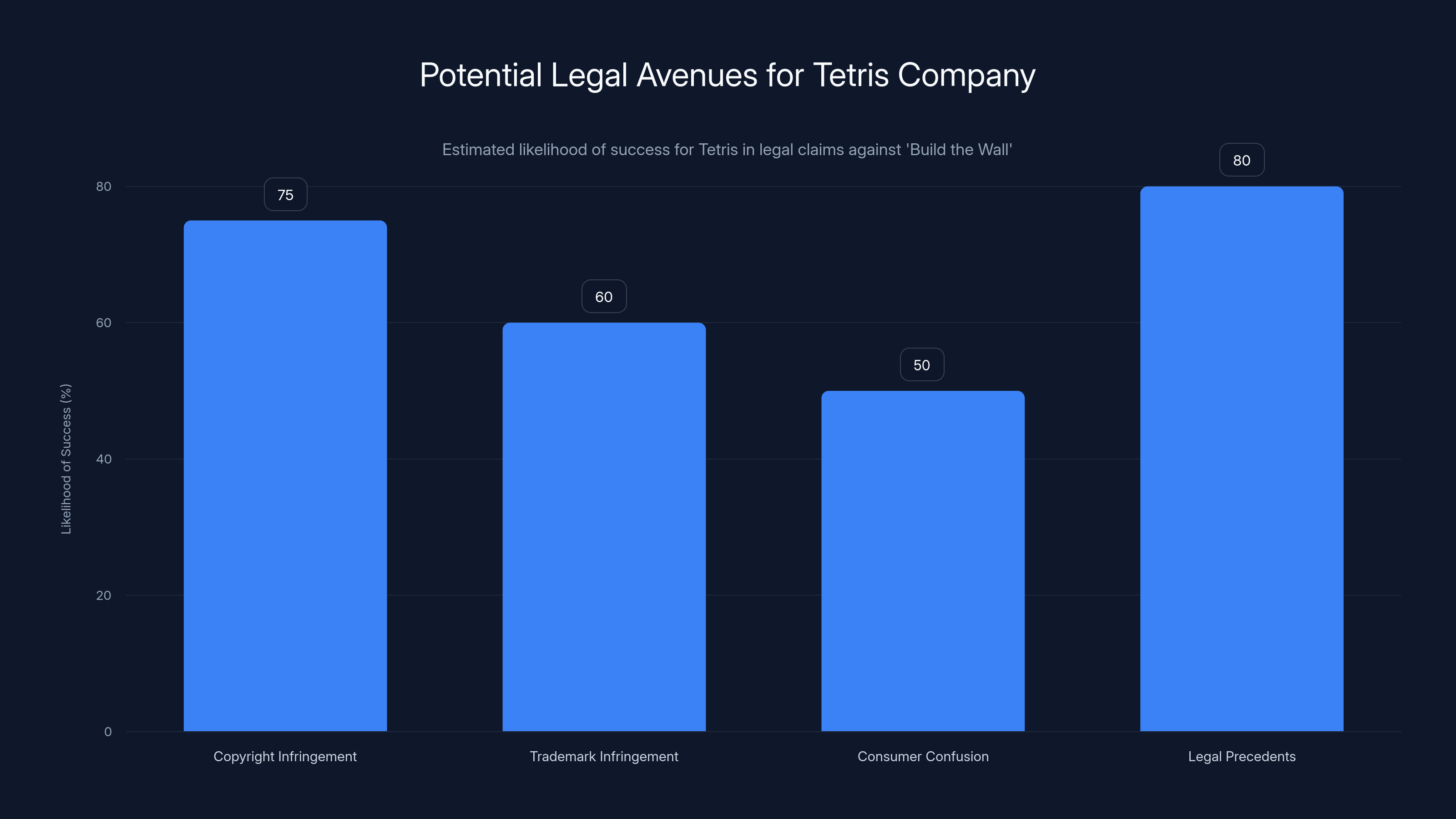 Potential Legal Avenues for Tetris Company