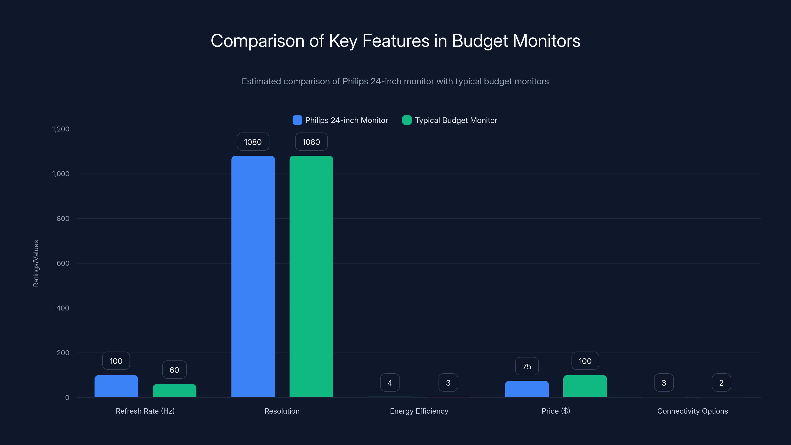Comparison of Key Features in Budget Monitors