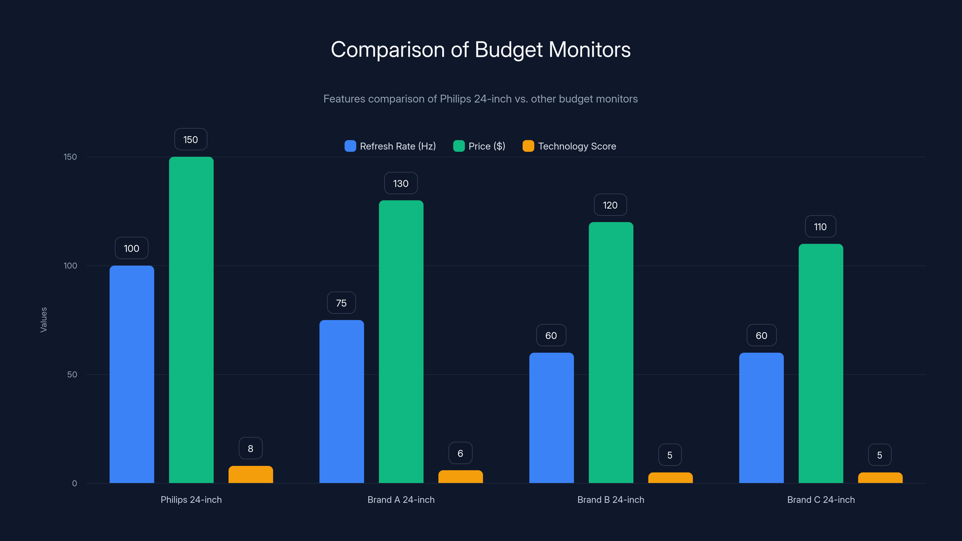 Comparison of Budget Monitors