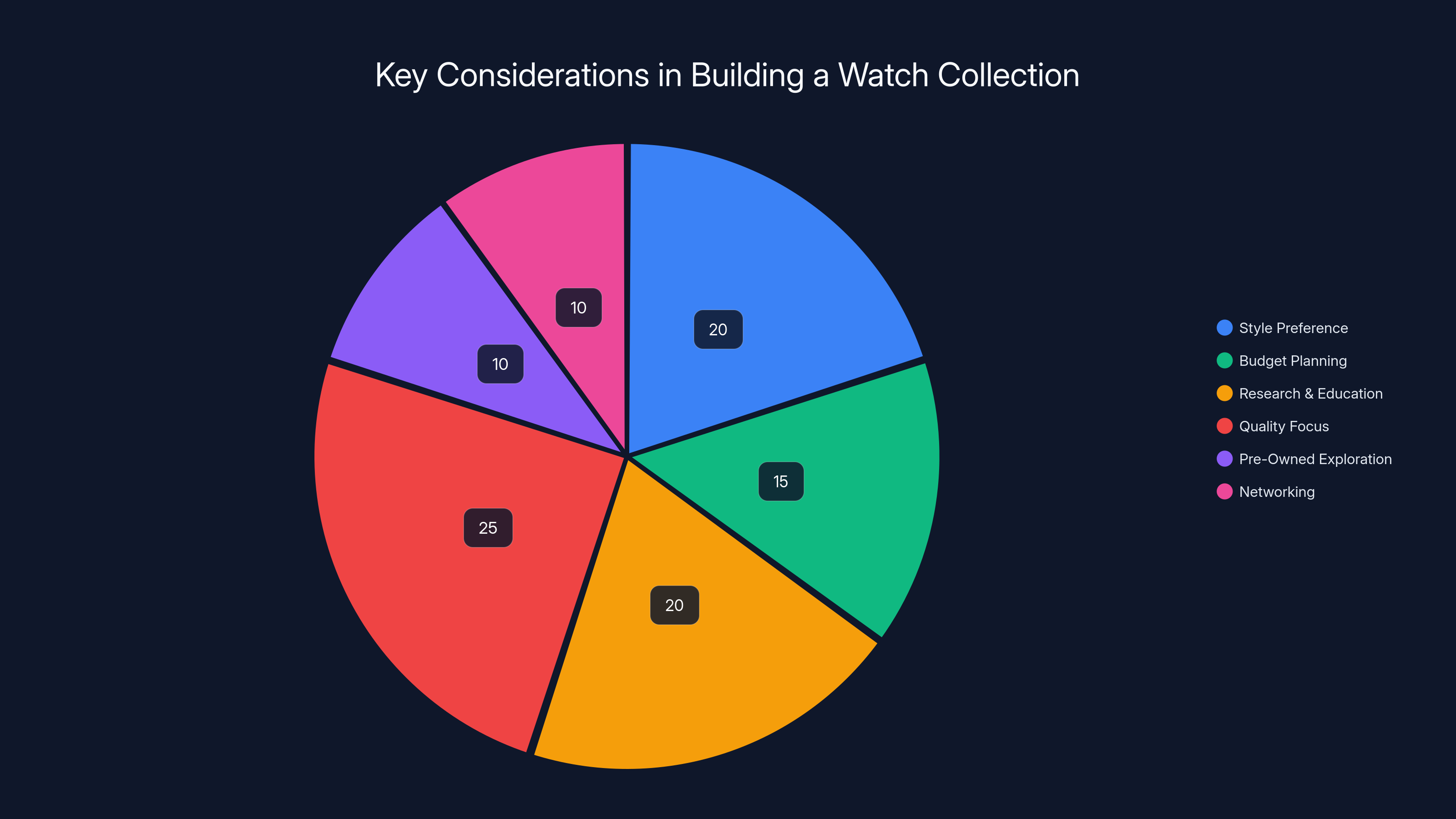 Key Considerations in Building a Watch Collection