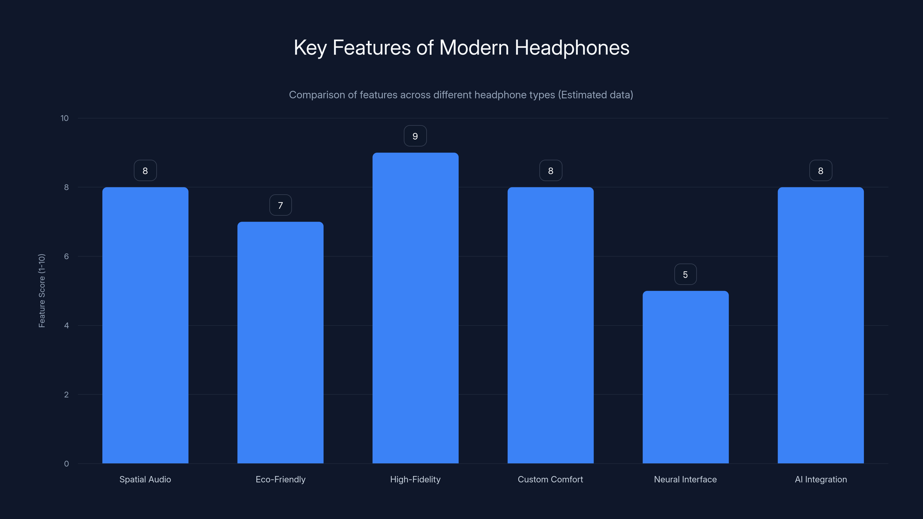 Key Features of Modern Headphones