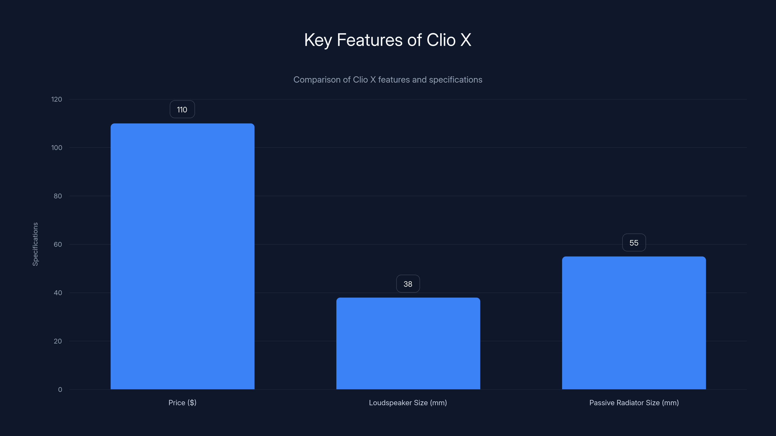 Key Features of Clio X