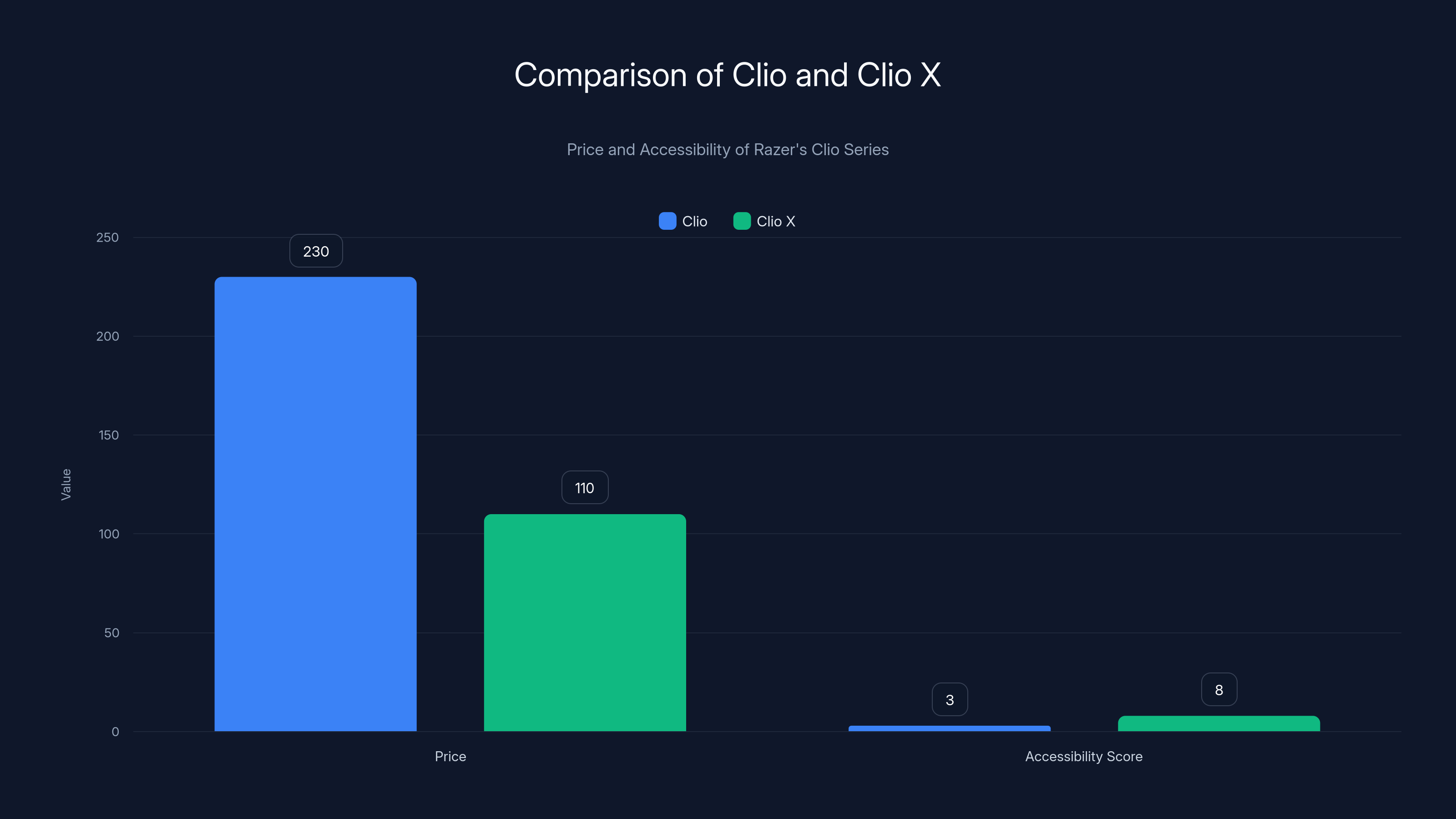 Comparison of Clio and Clio X