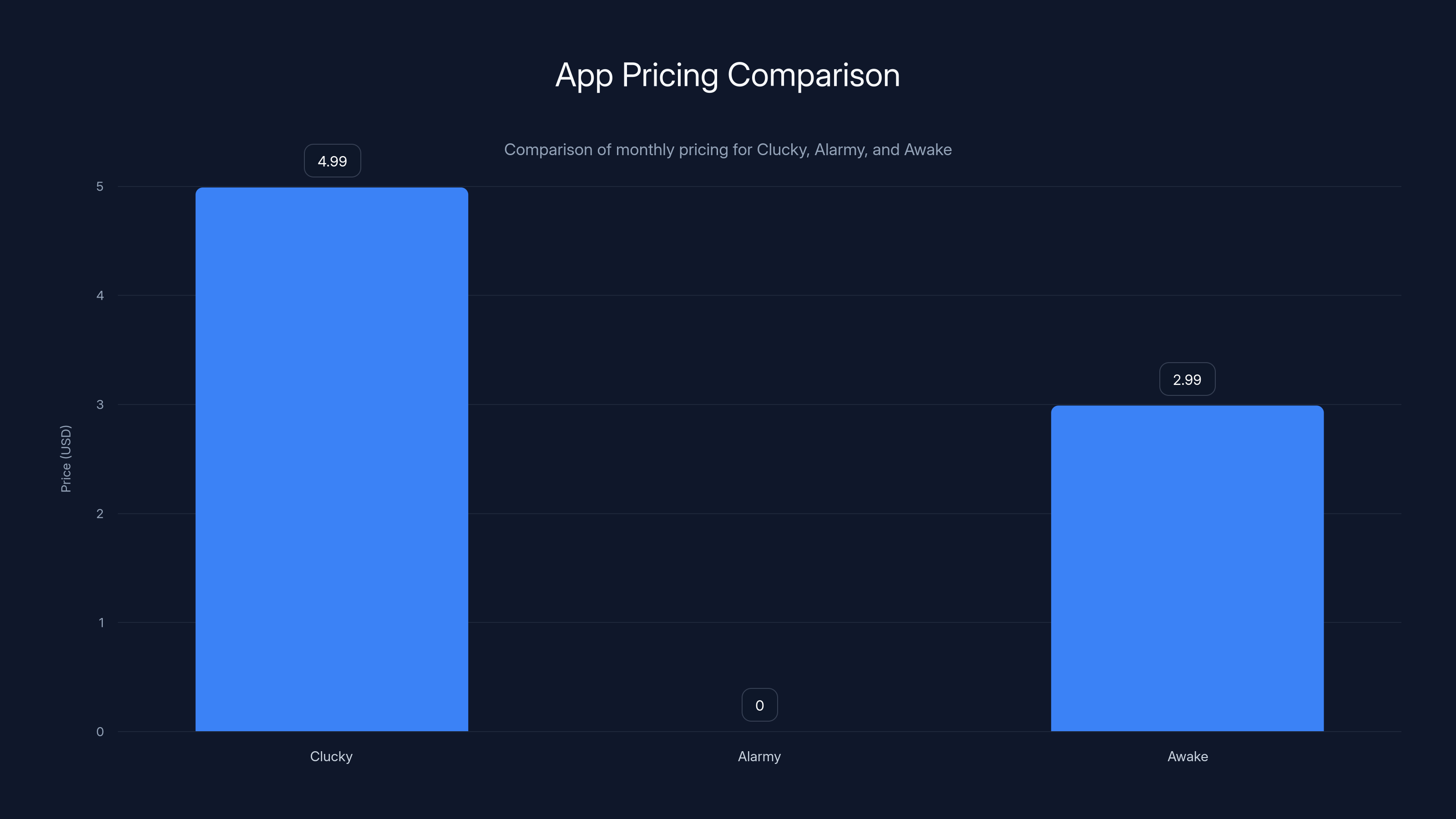 App Pricing Comparison