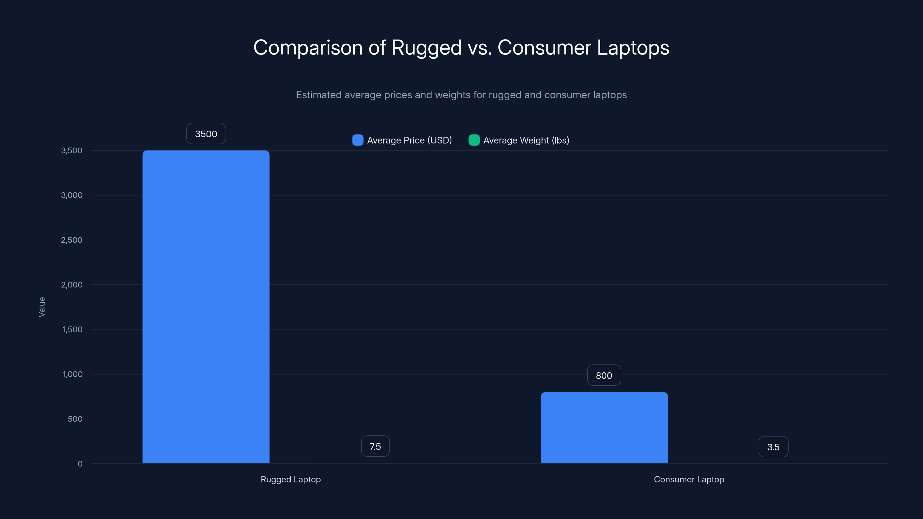 Comparison of Rugged vs. Consumer Laptops