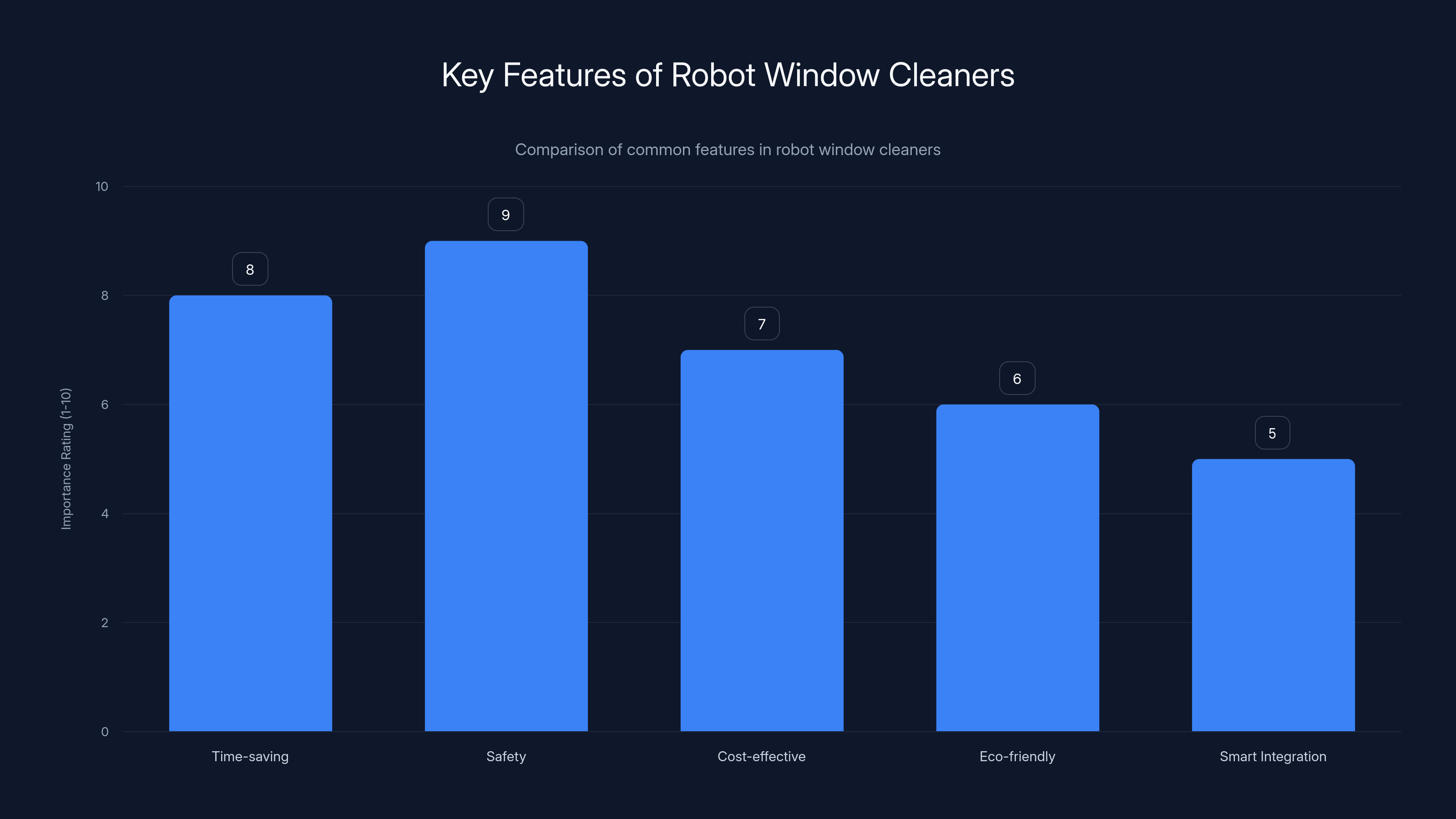 Key Features of Robot Window Cleaners
