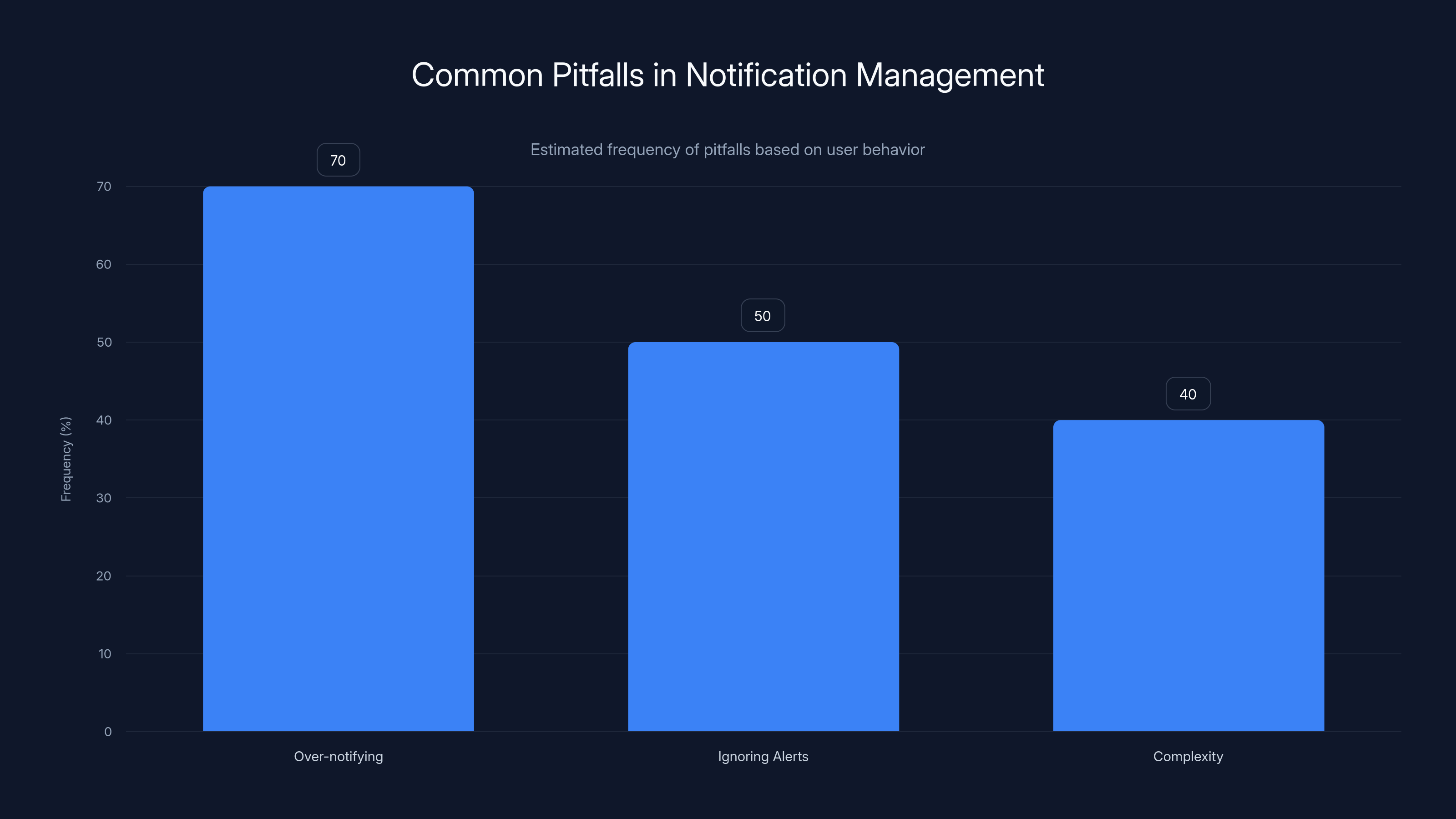 Common Pitfalls in Notification Management