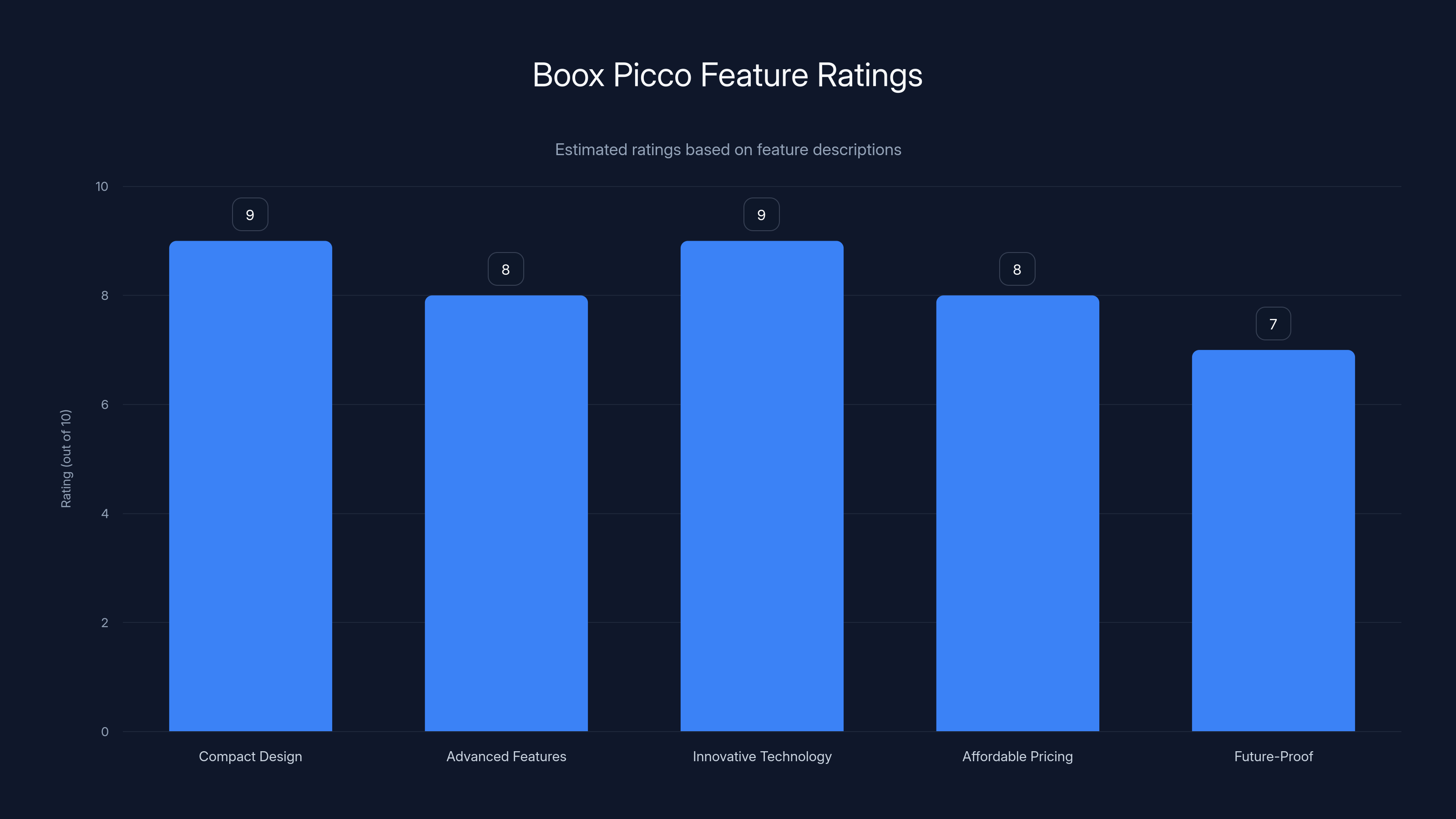 Boox Picco Feature Ratings