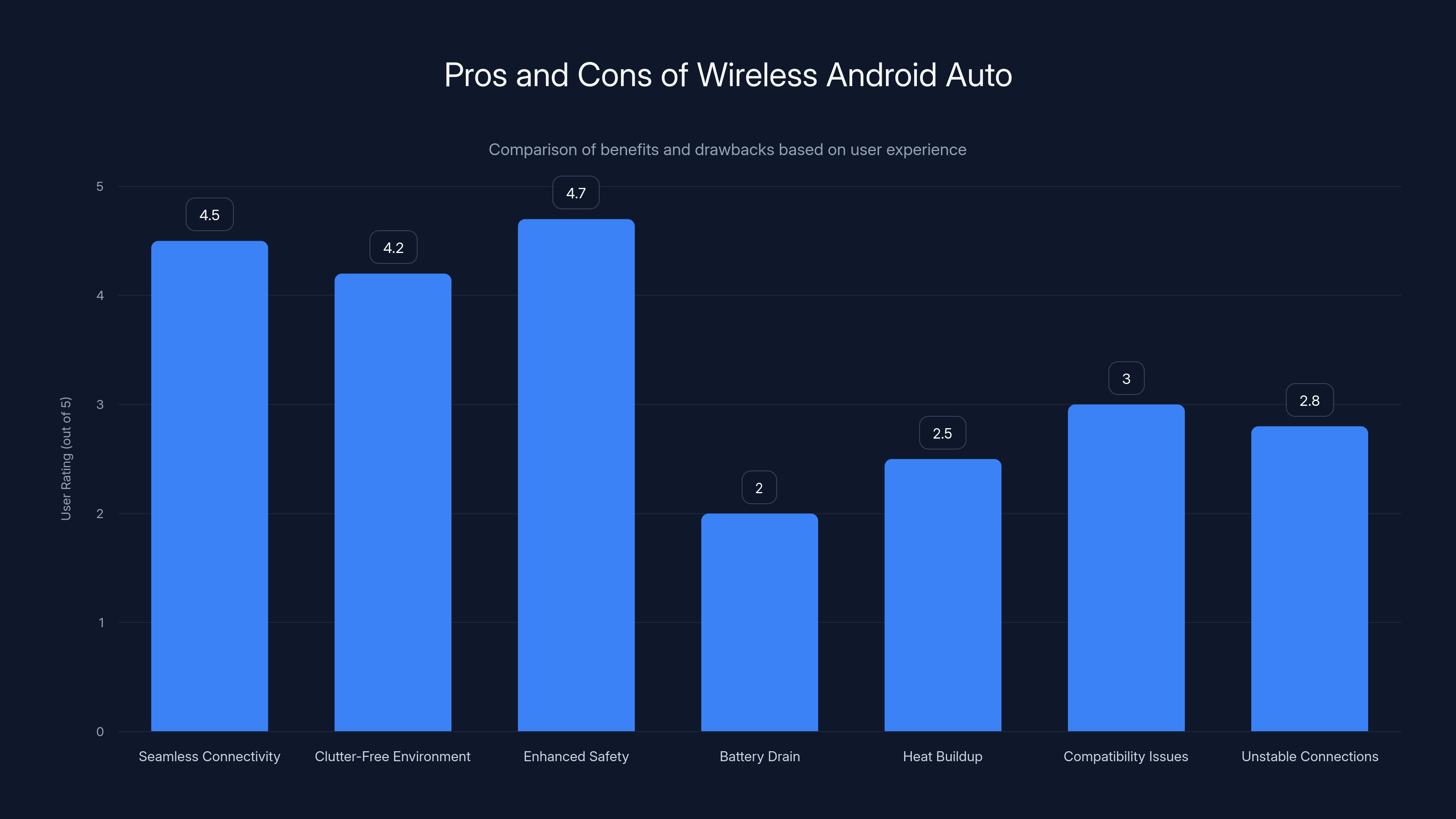 Pros and Cons of Wireless Android Auto