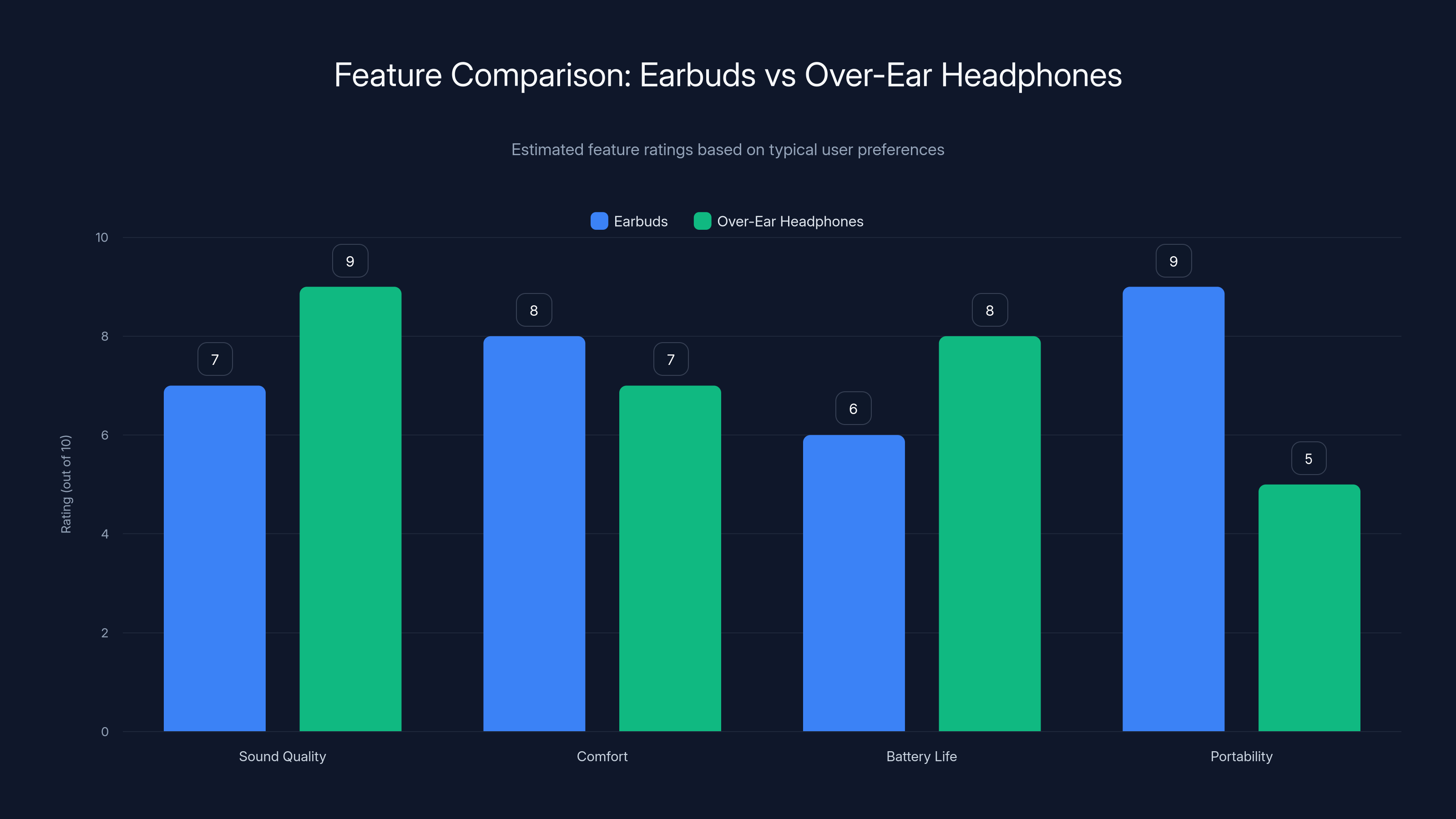 Feature Comparison: Earbuds vs Over-Ear Headphones