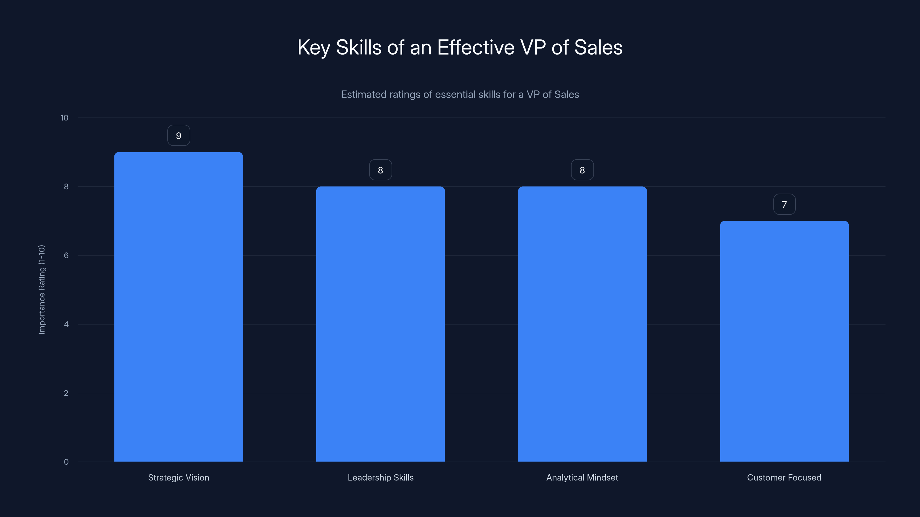 Key Skills of an Effective VP of Sales