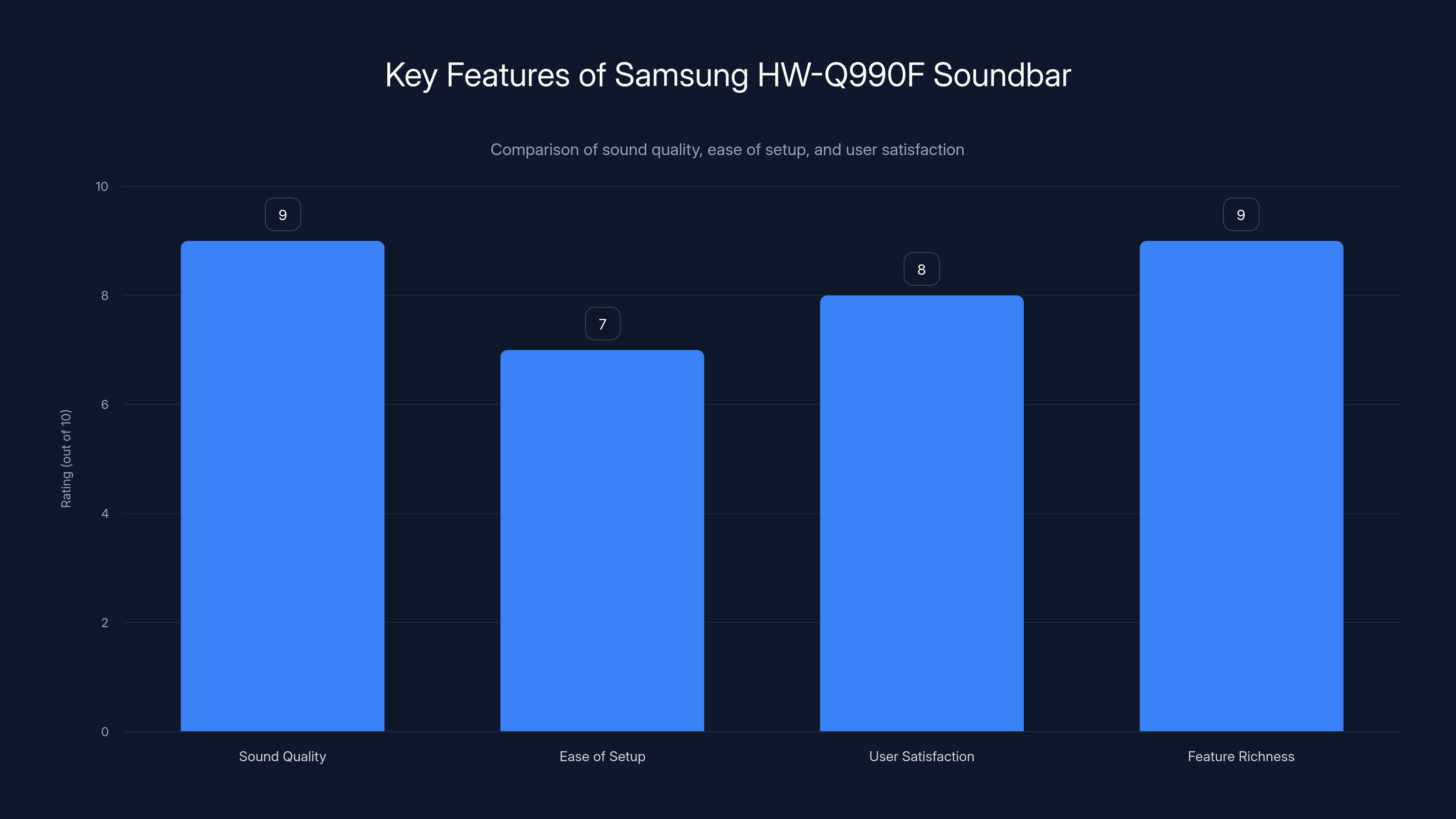 Key Features of Samsung HW-Q990F Soundbar