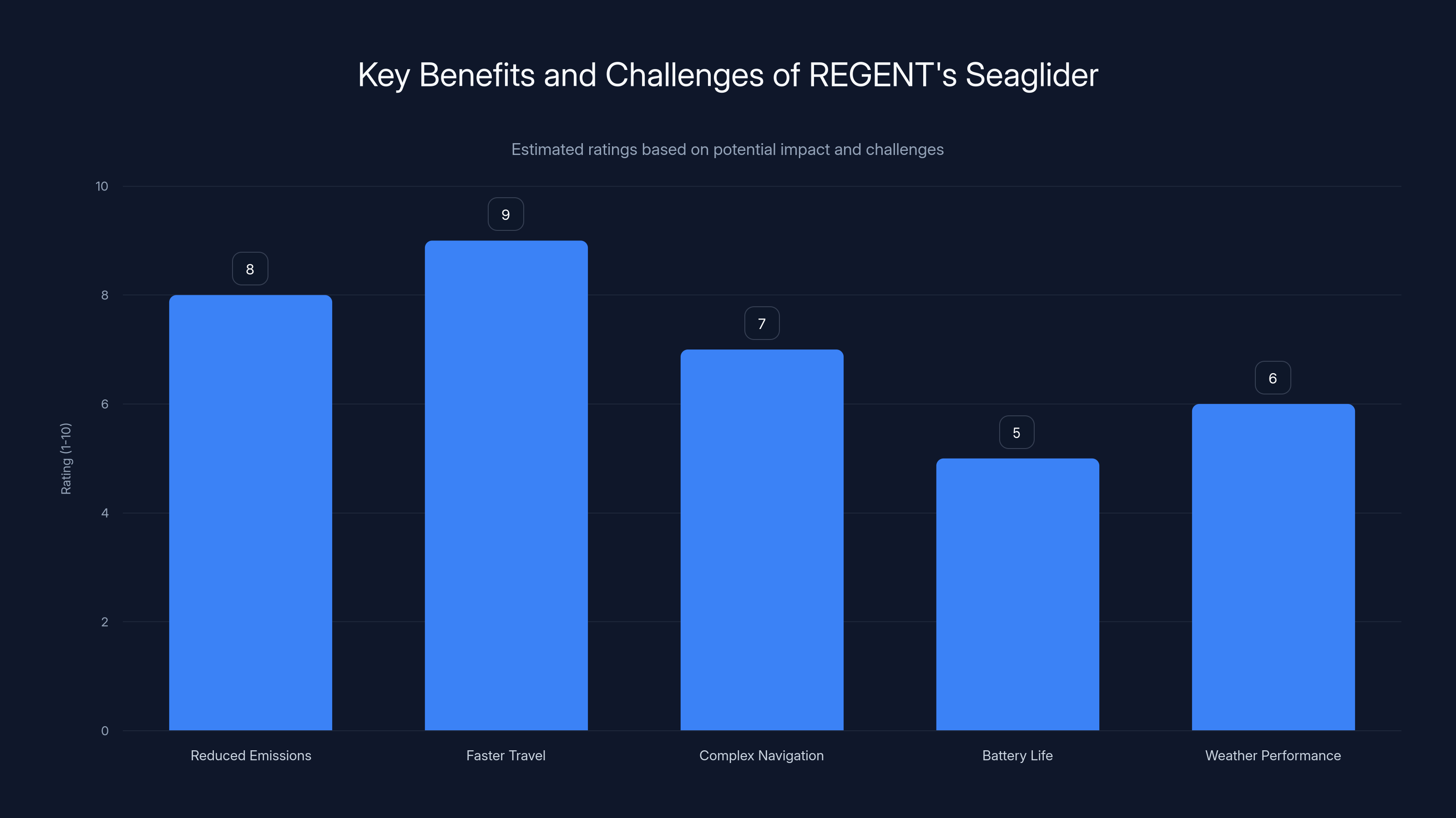 Key Benefits and Challenges of REGENT's Seaglider