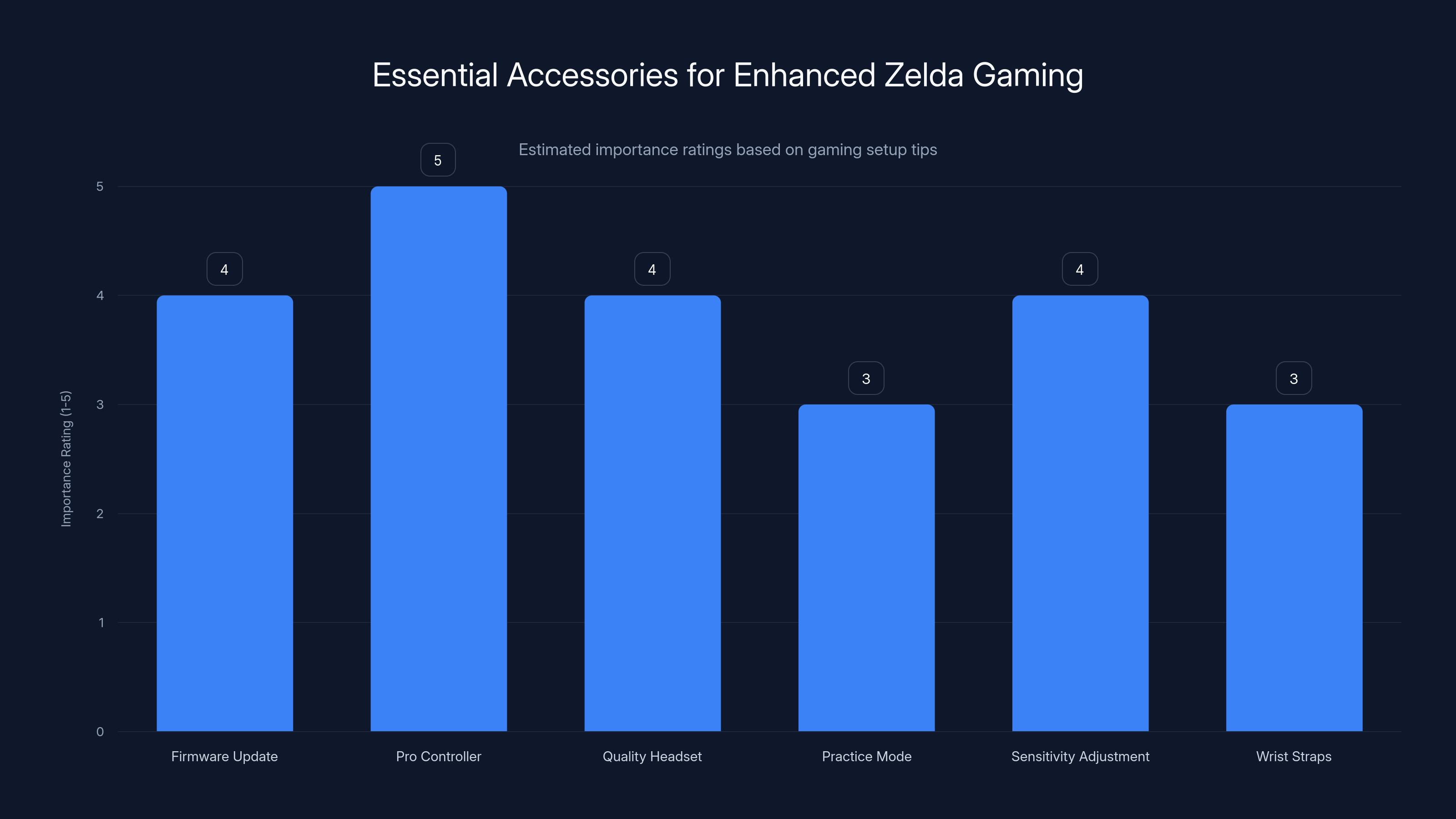 Essential Accessories for Enhanced Zelda Gaming