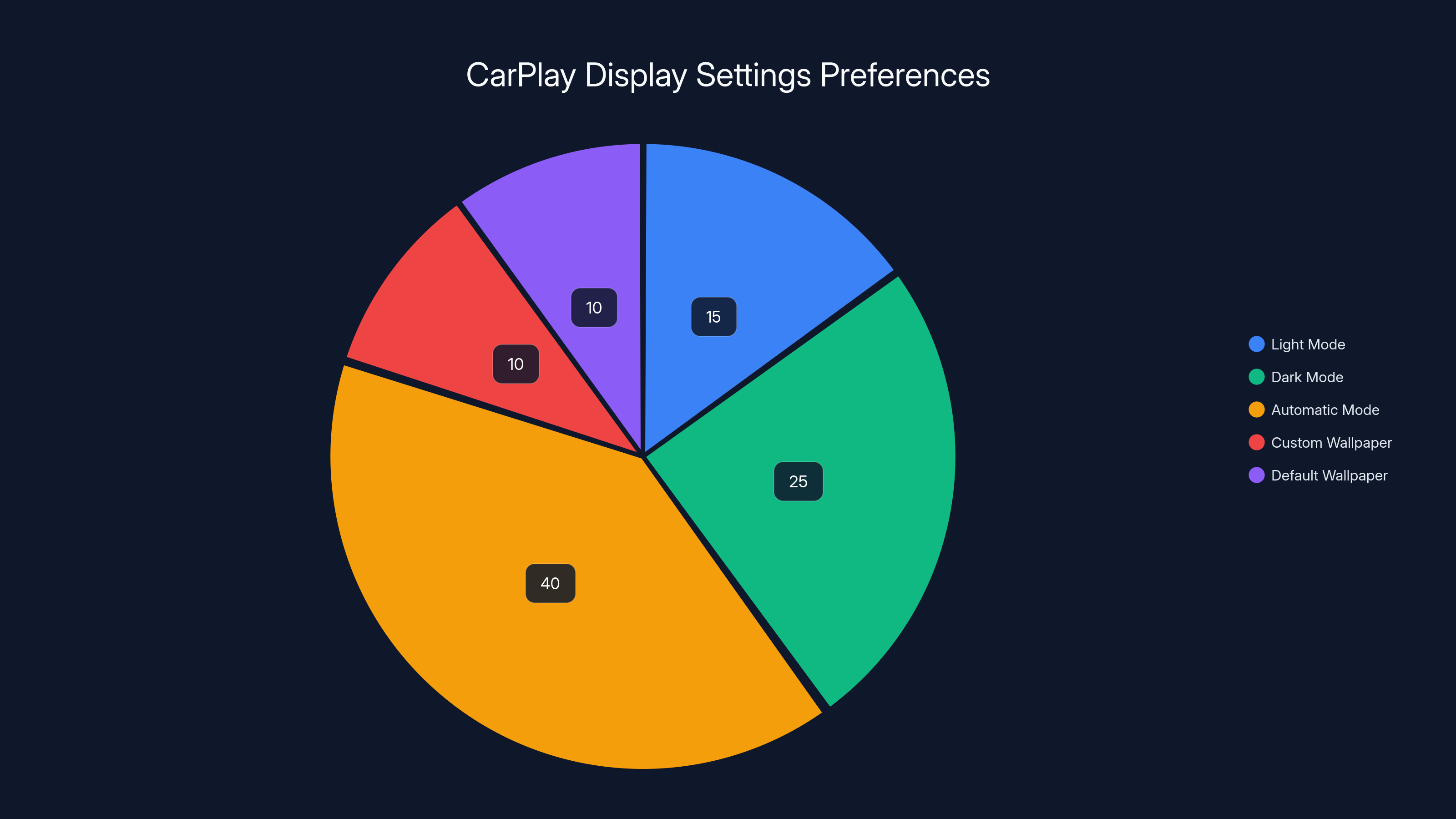 CarPlay Display Settings Preferences