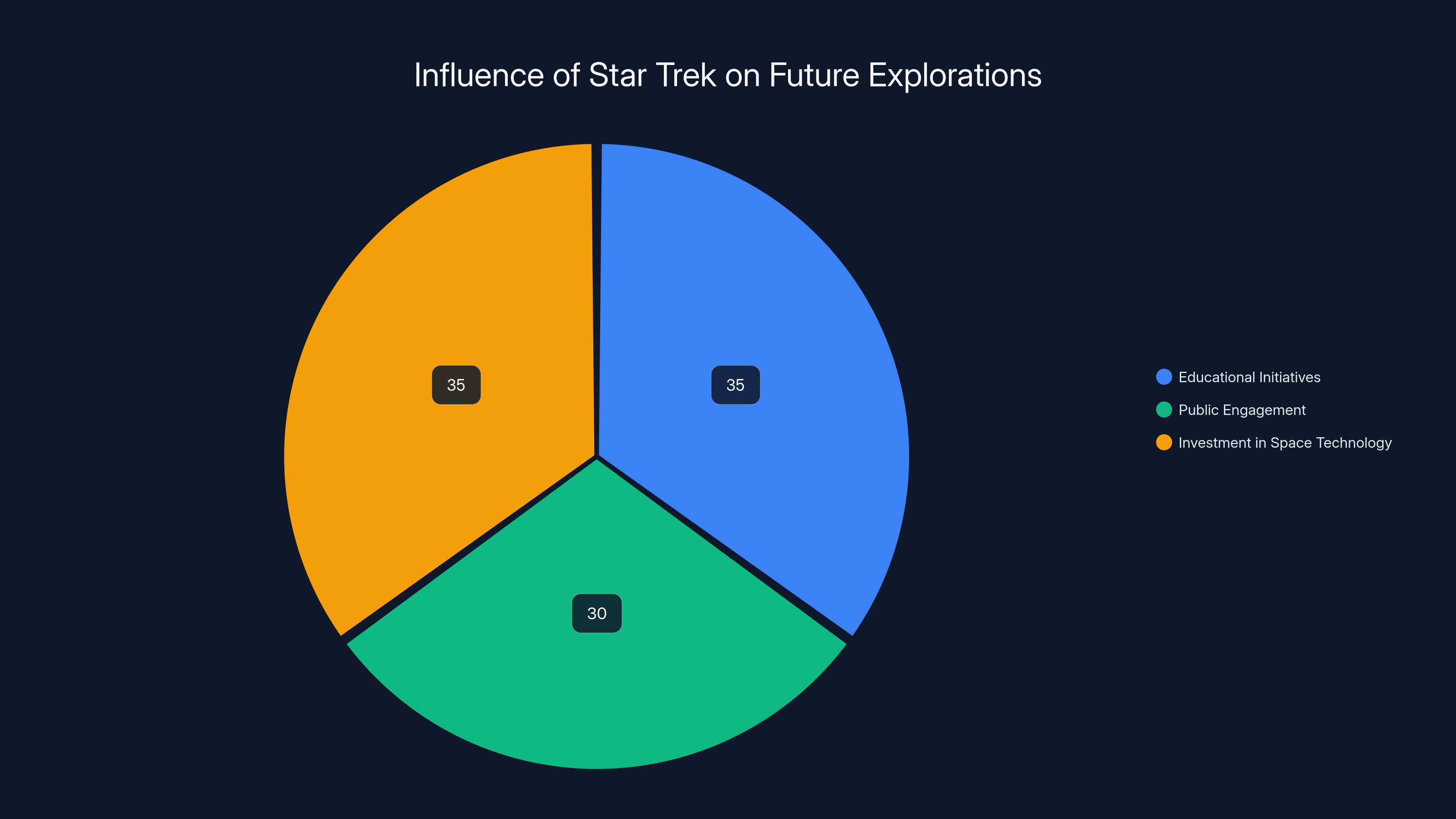 Influence of Star Trek on Future Explorations