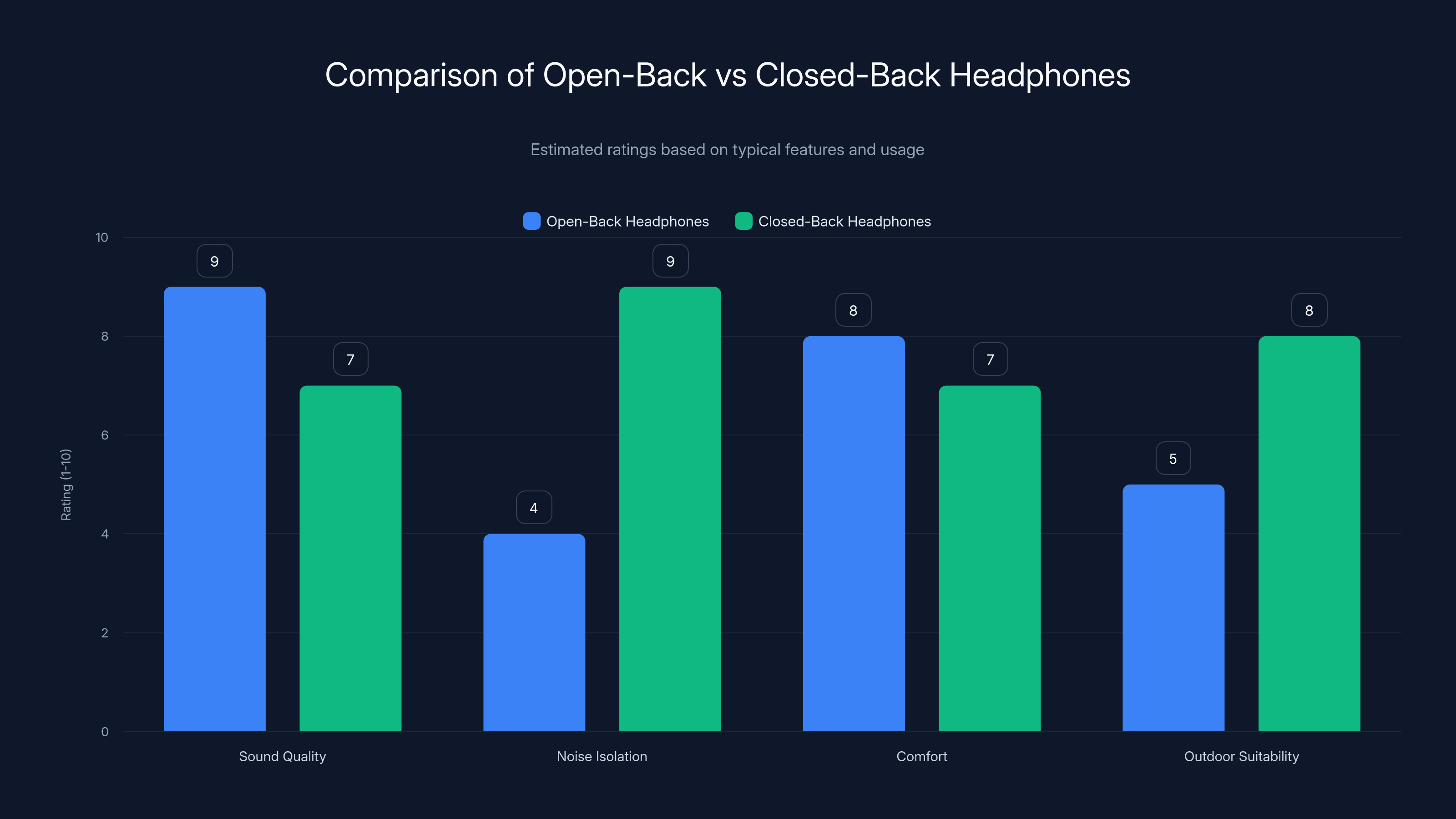 Comparison of Open-Back vs Closed-Back Headphones