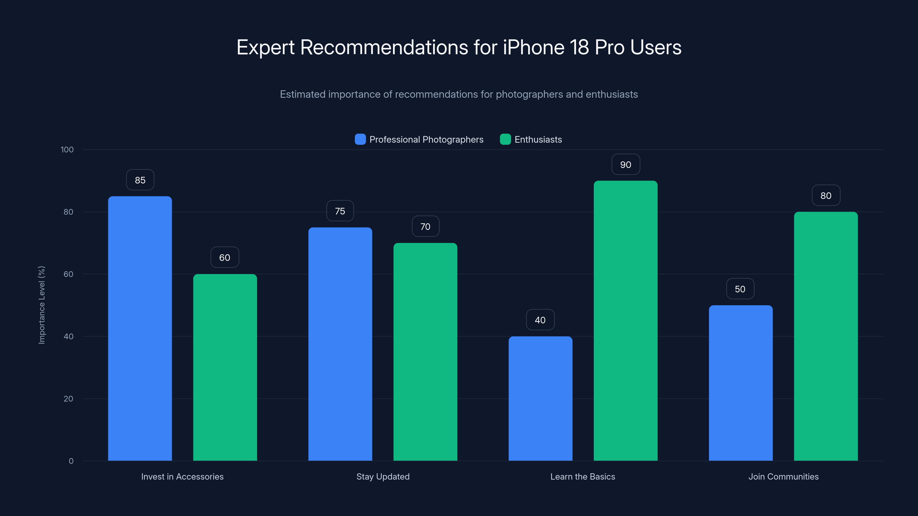 Expert Recommendations for iPhone 18 Pro Users