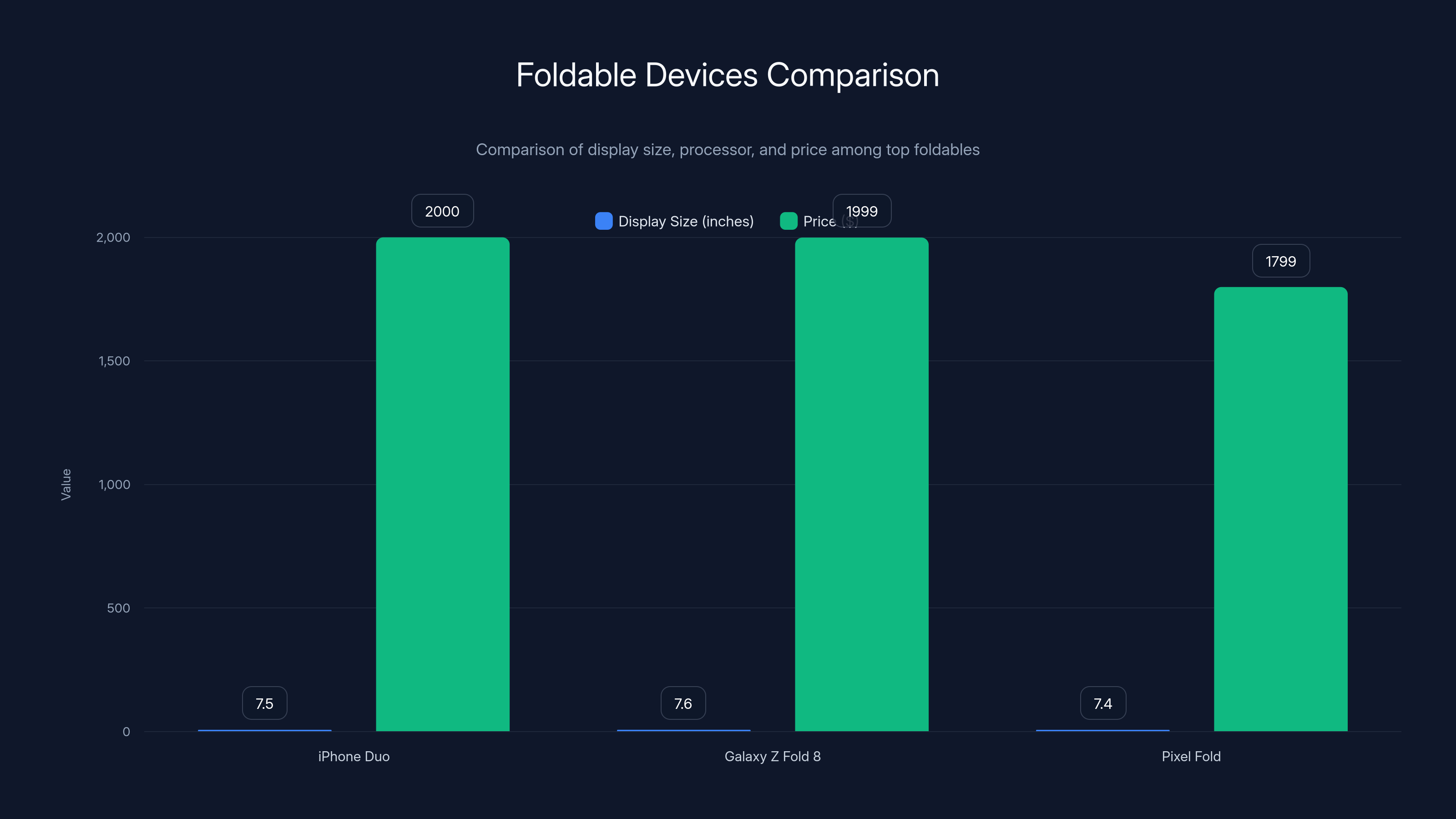 Foldable Devices Comparison