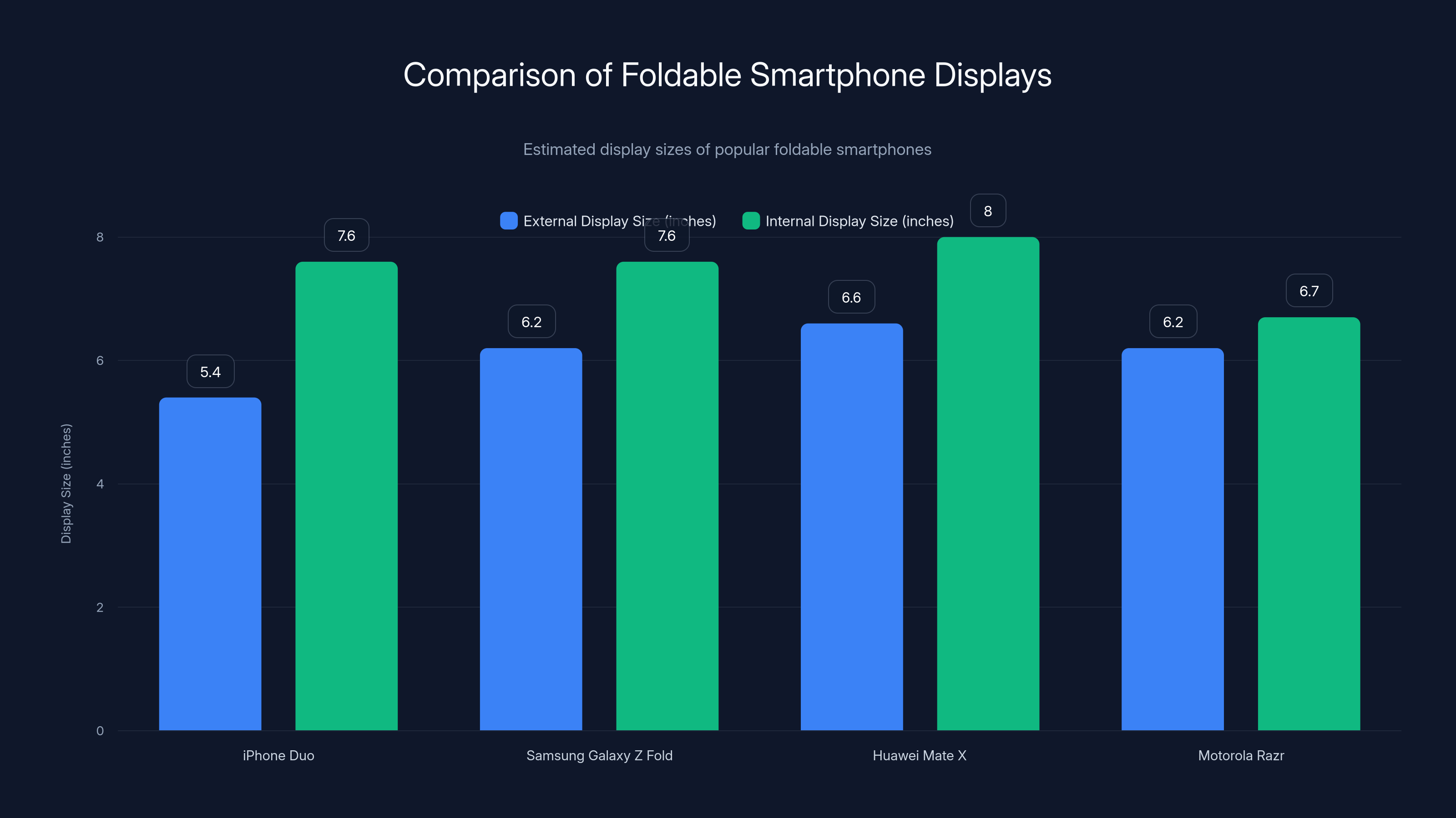 Comparison of Foldable Smartphone Displays