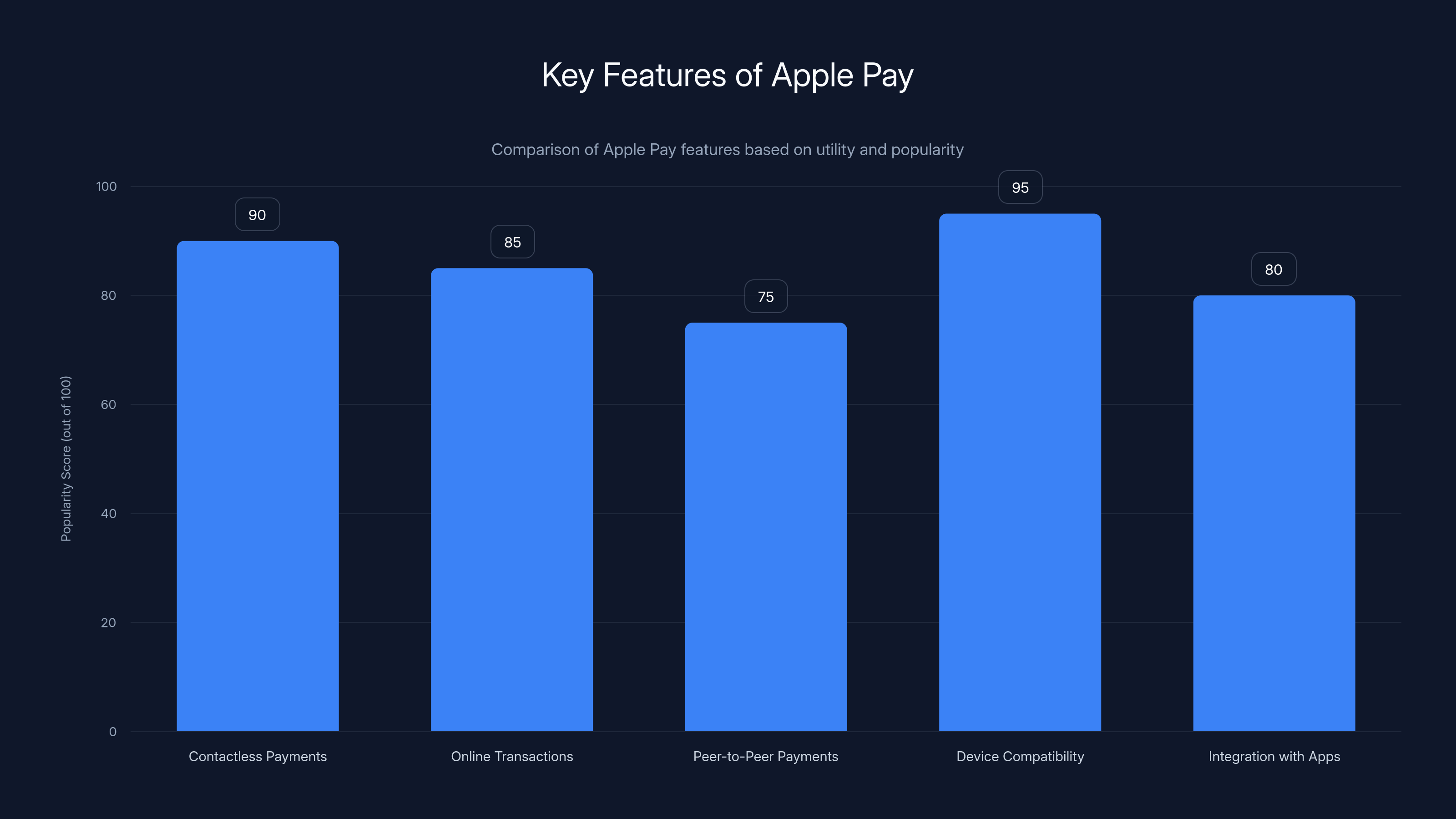 Key Features of Apple Pay