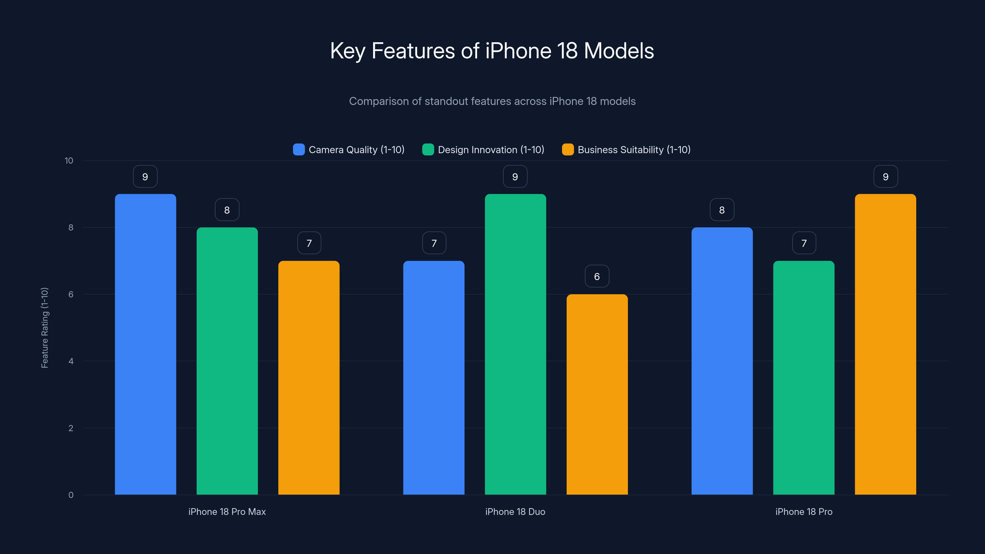 Key Features of iPhone 18 Models