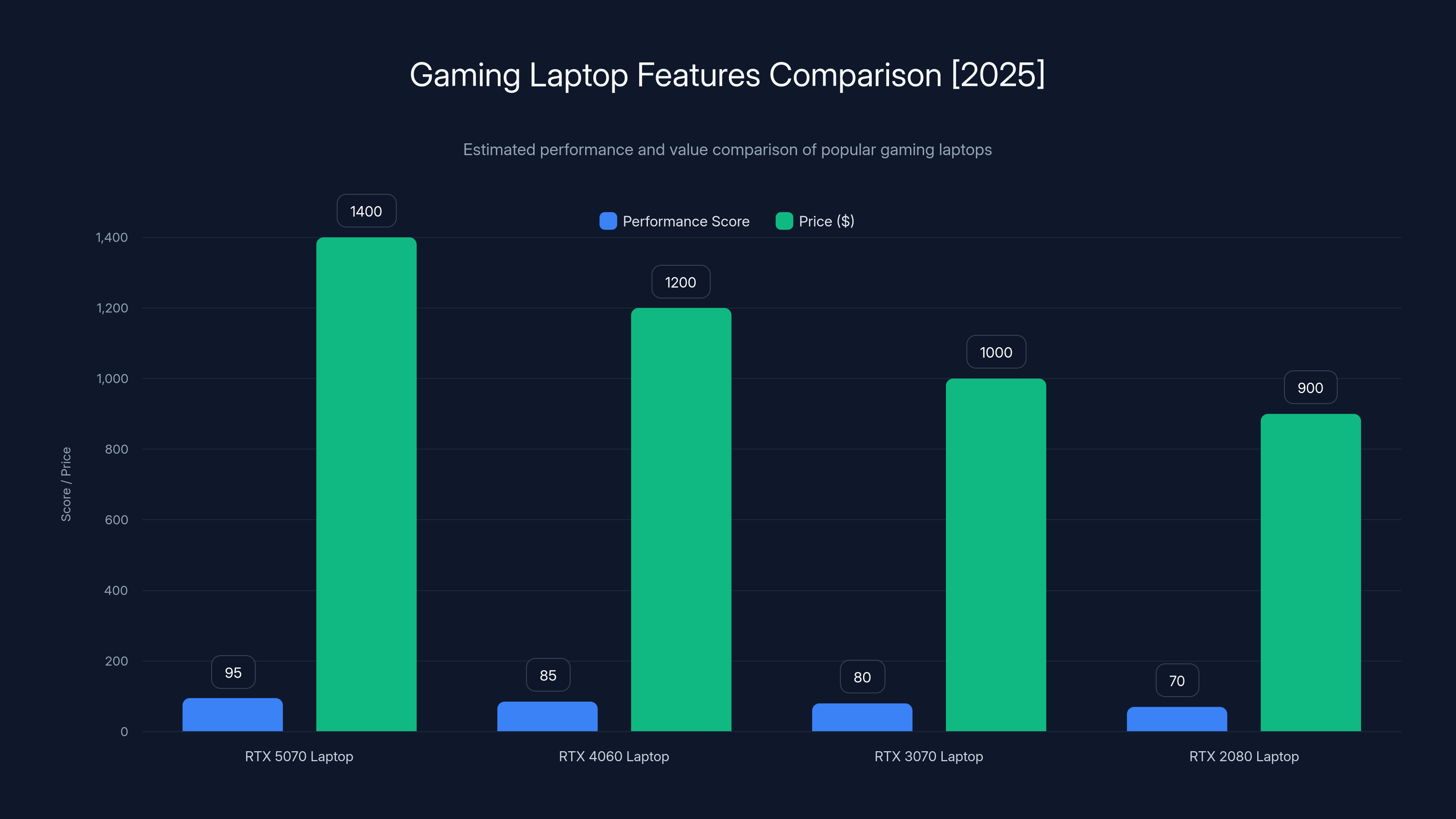Gaming Laptop Features Comparison [2025]