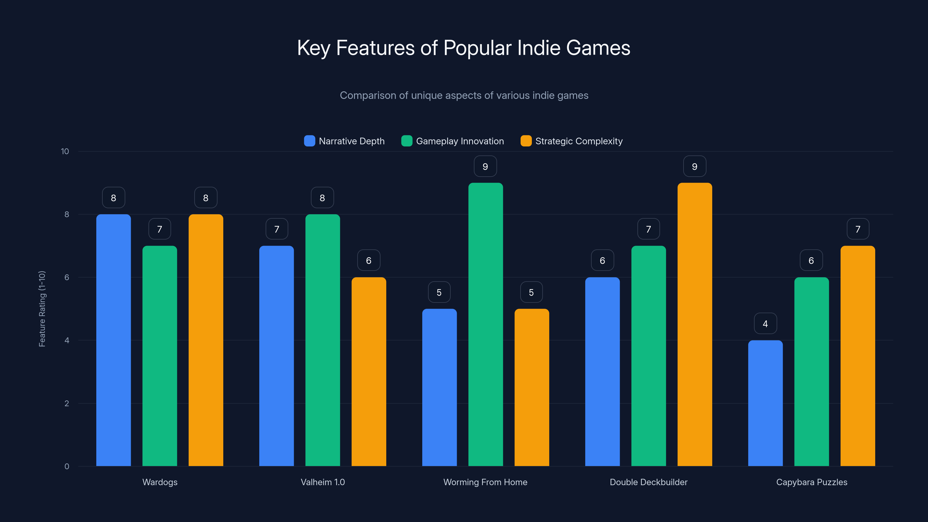 Key Features of Popular Indie Games