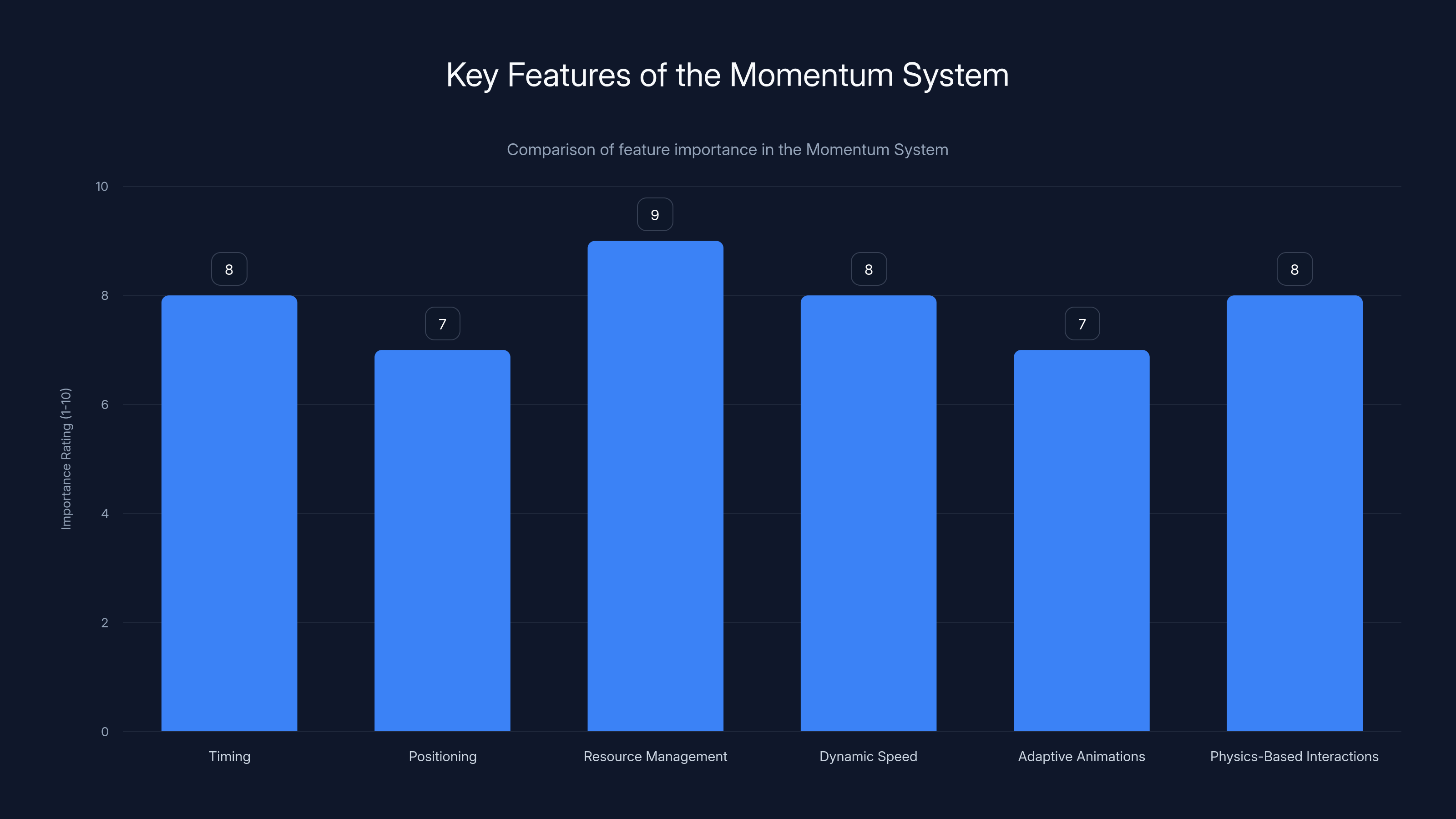 Key Features of the Momentum System