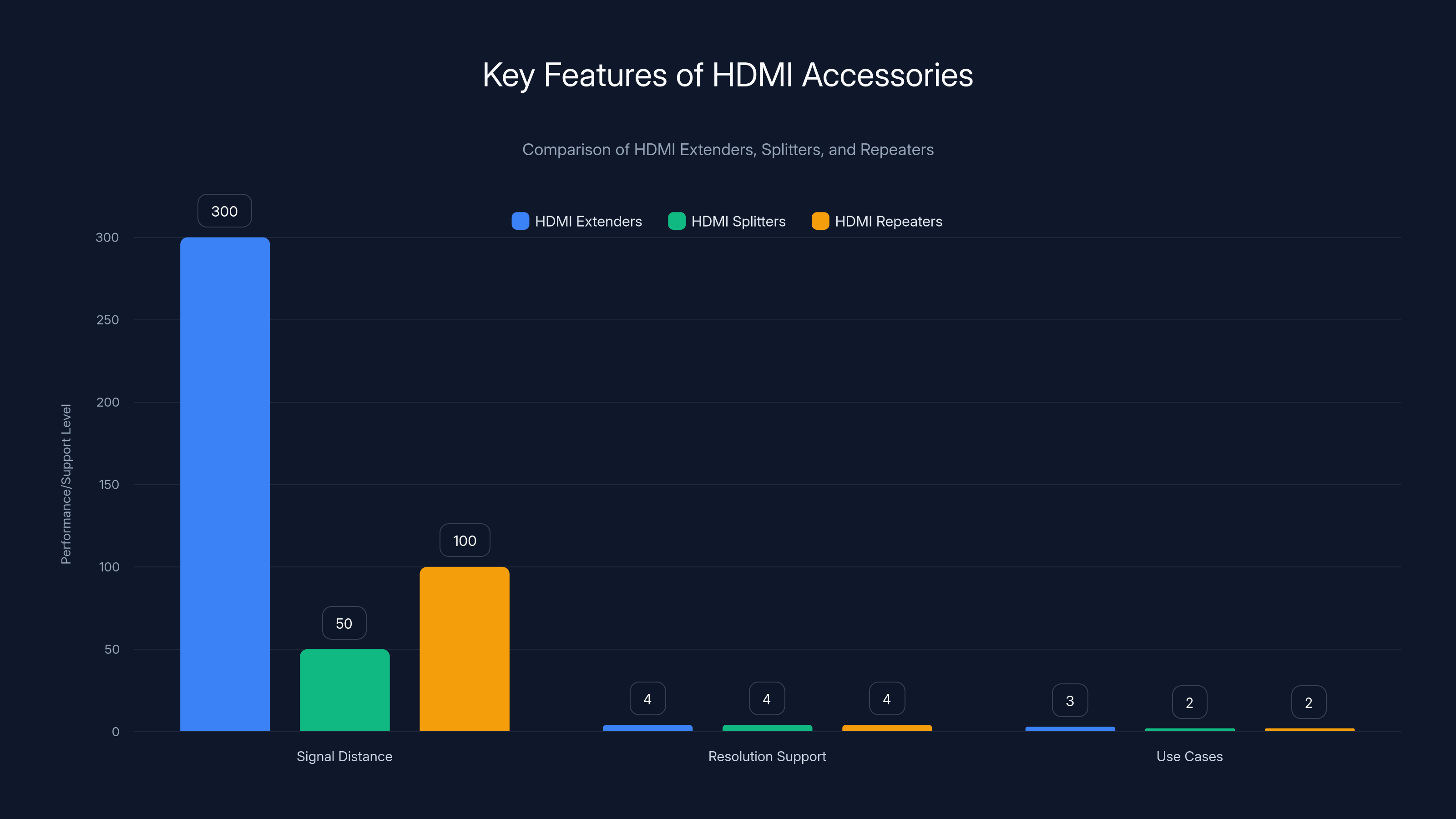 Key Features of HDMI Accessories