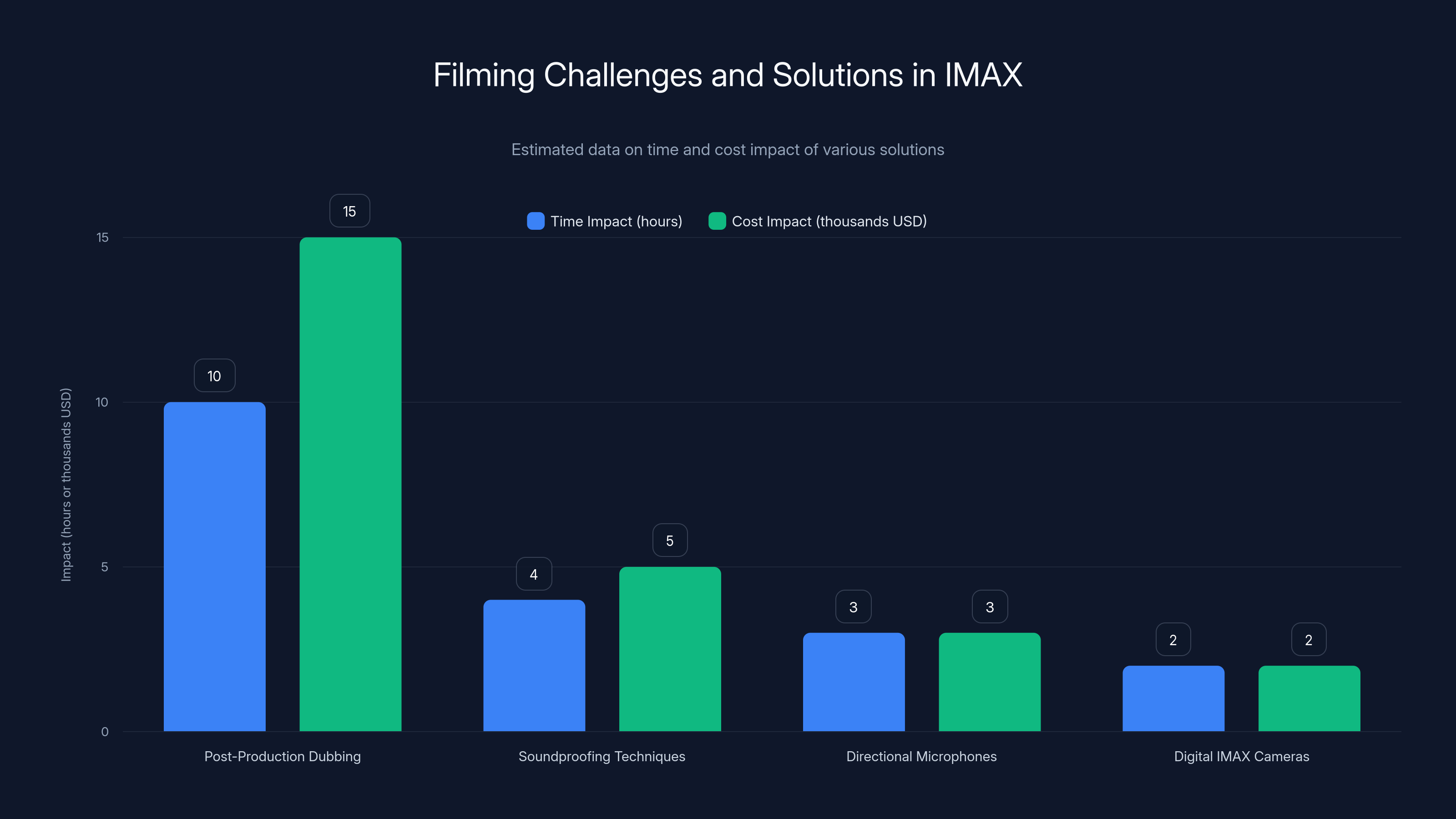 Filming Challenges and Solutions in IMAX
