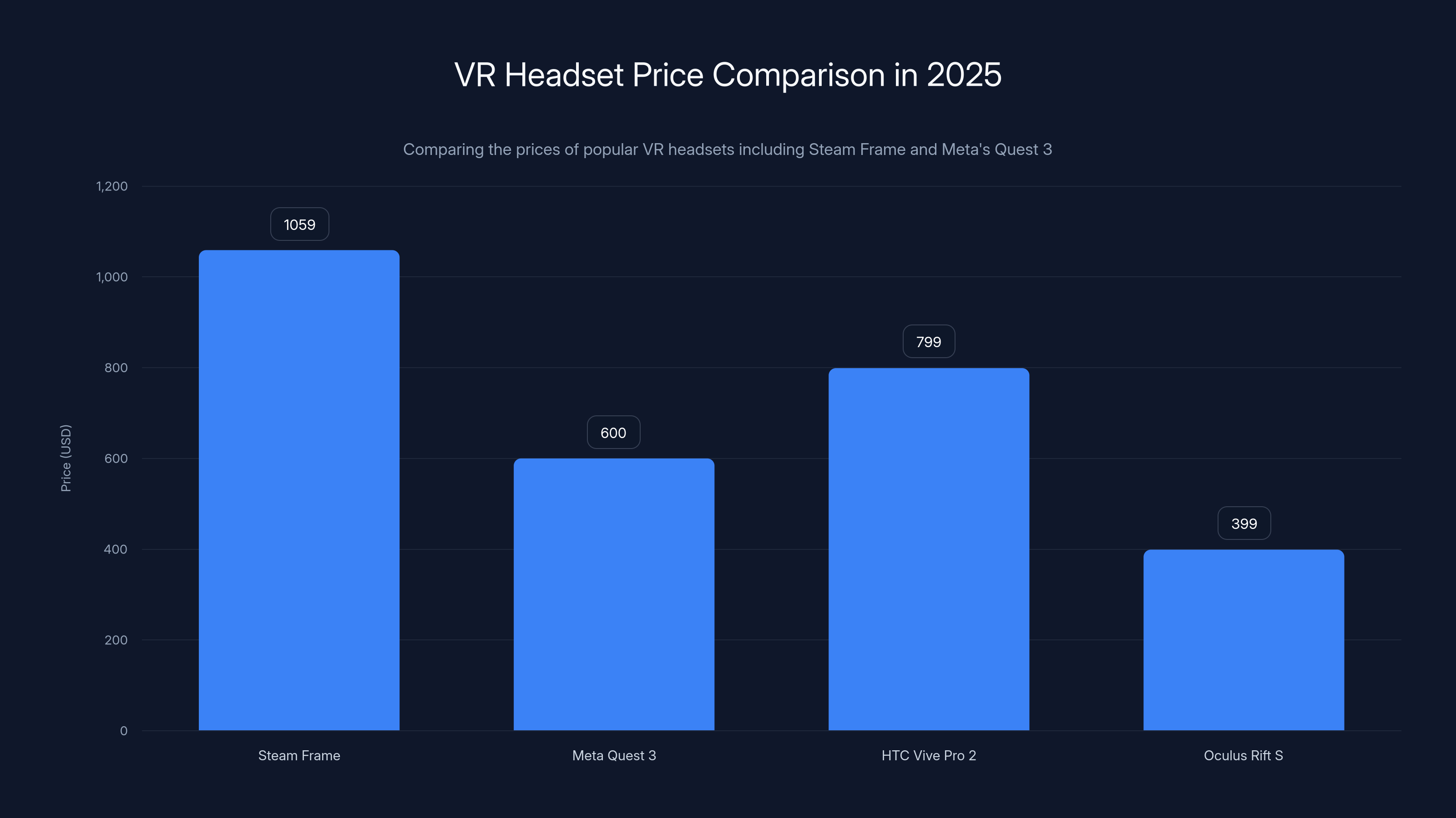 VR Headset Price Comparison in 2025