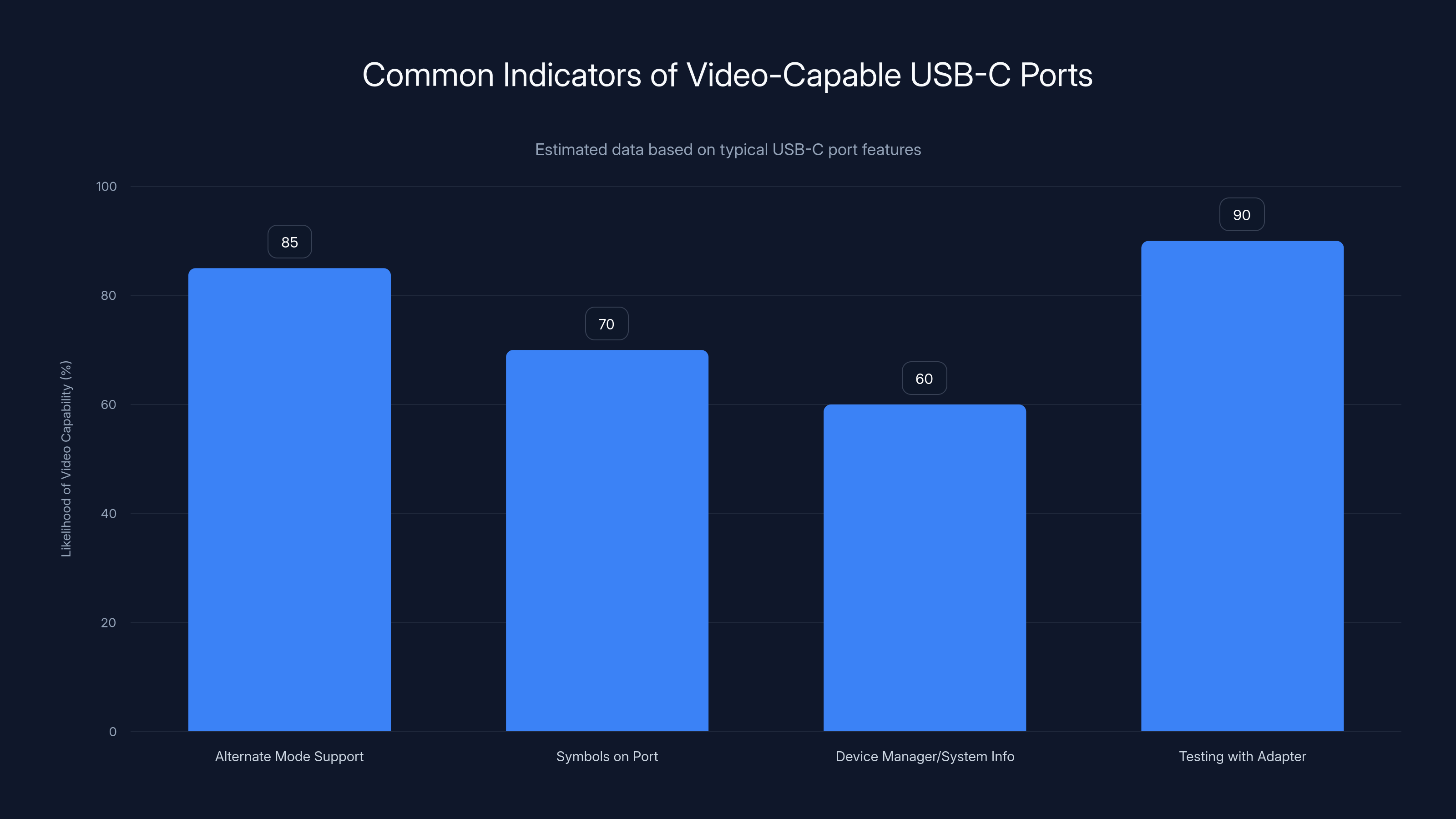 Common Indicators of Video-Capable USB-C Ports