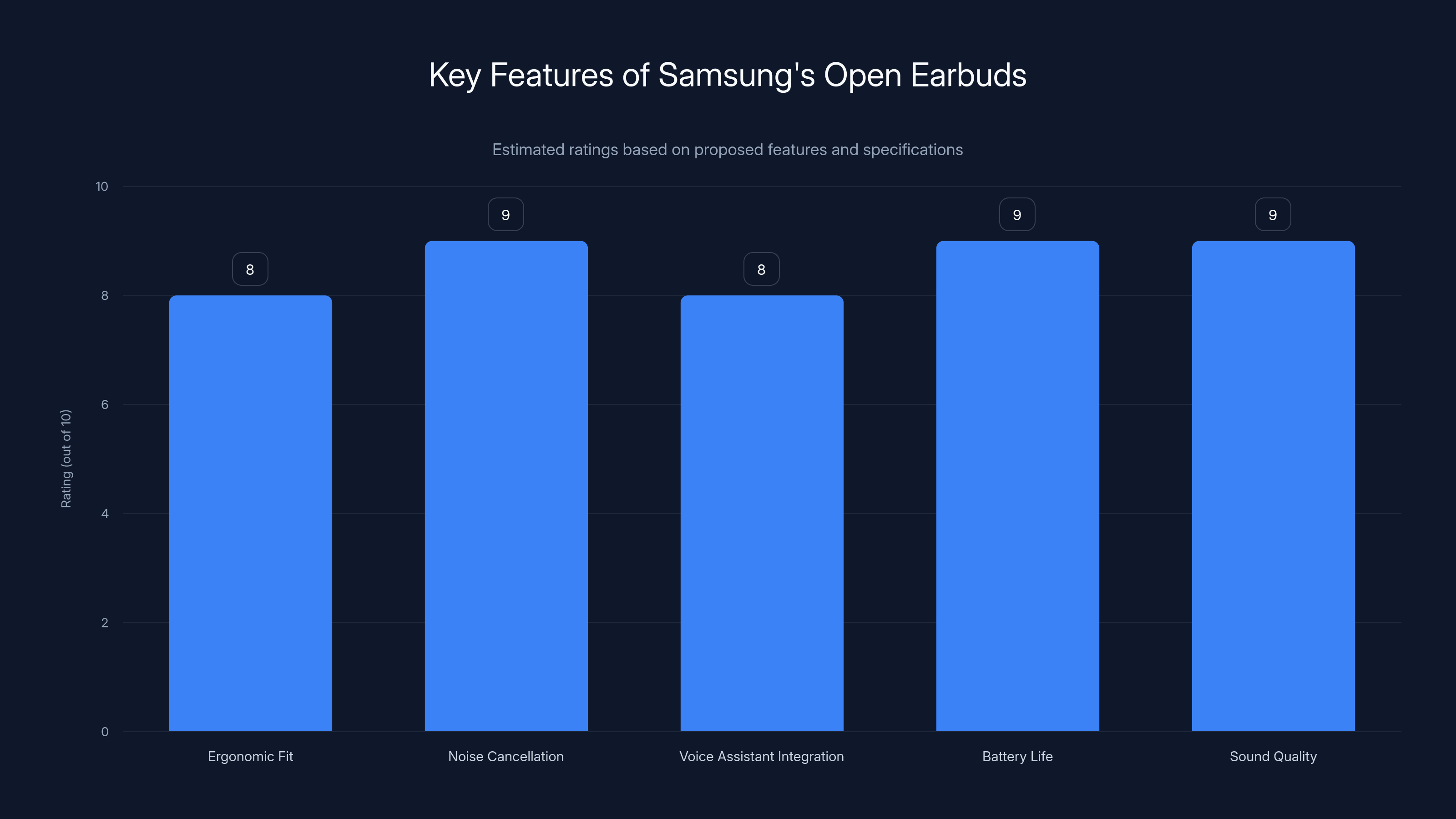 Key Features of Samsung's Open Earbuds