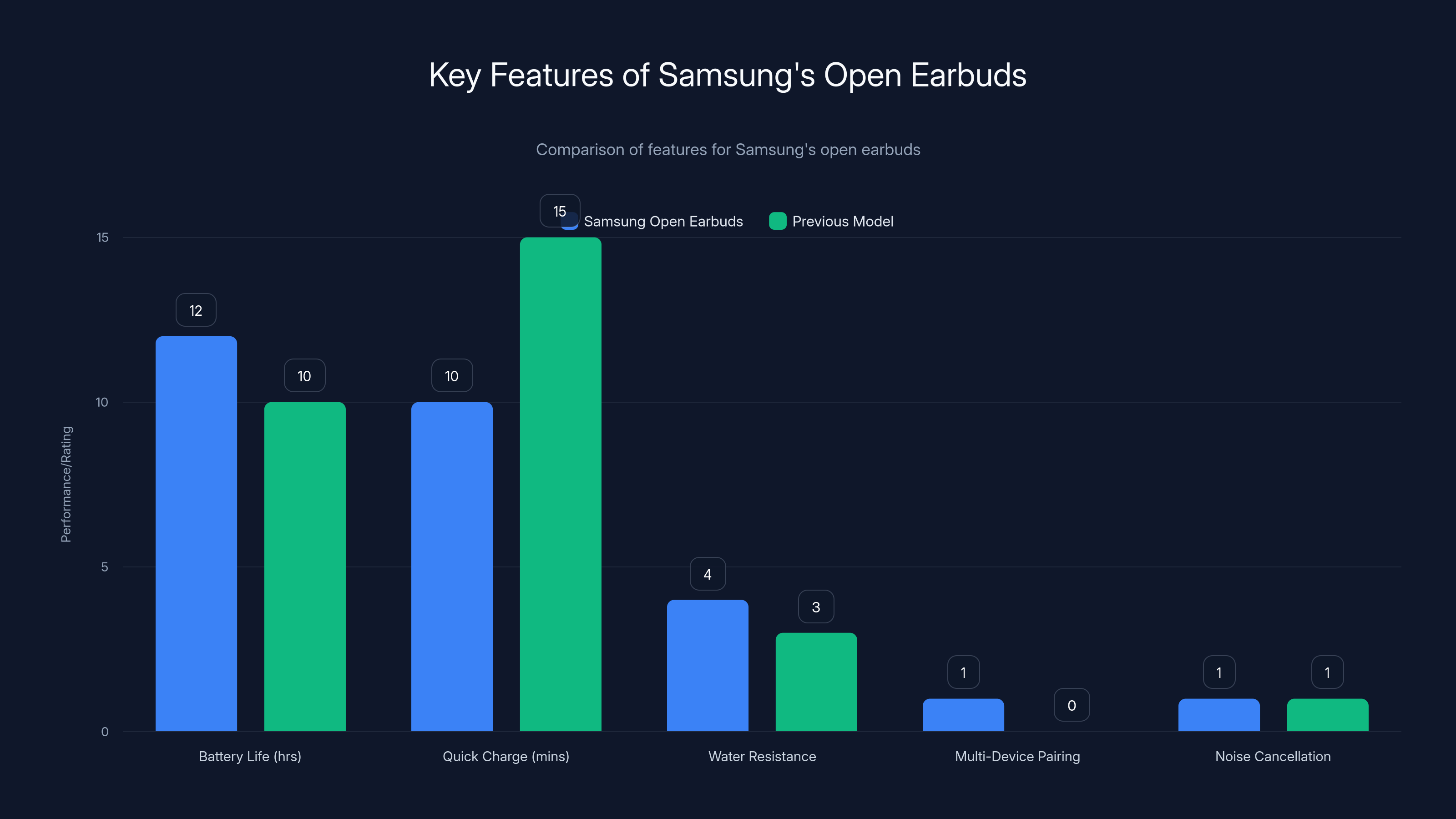 Key Features of Samsung's Open Earbuds