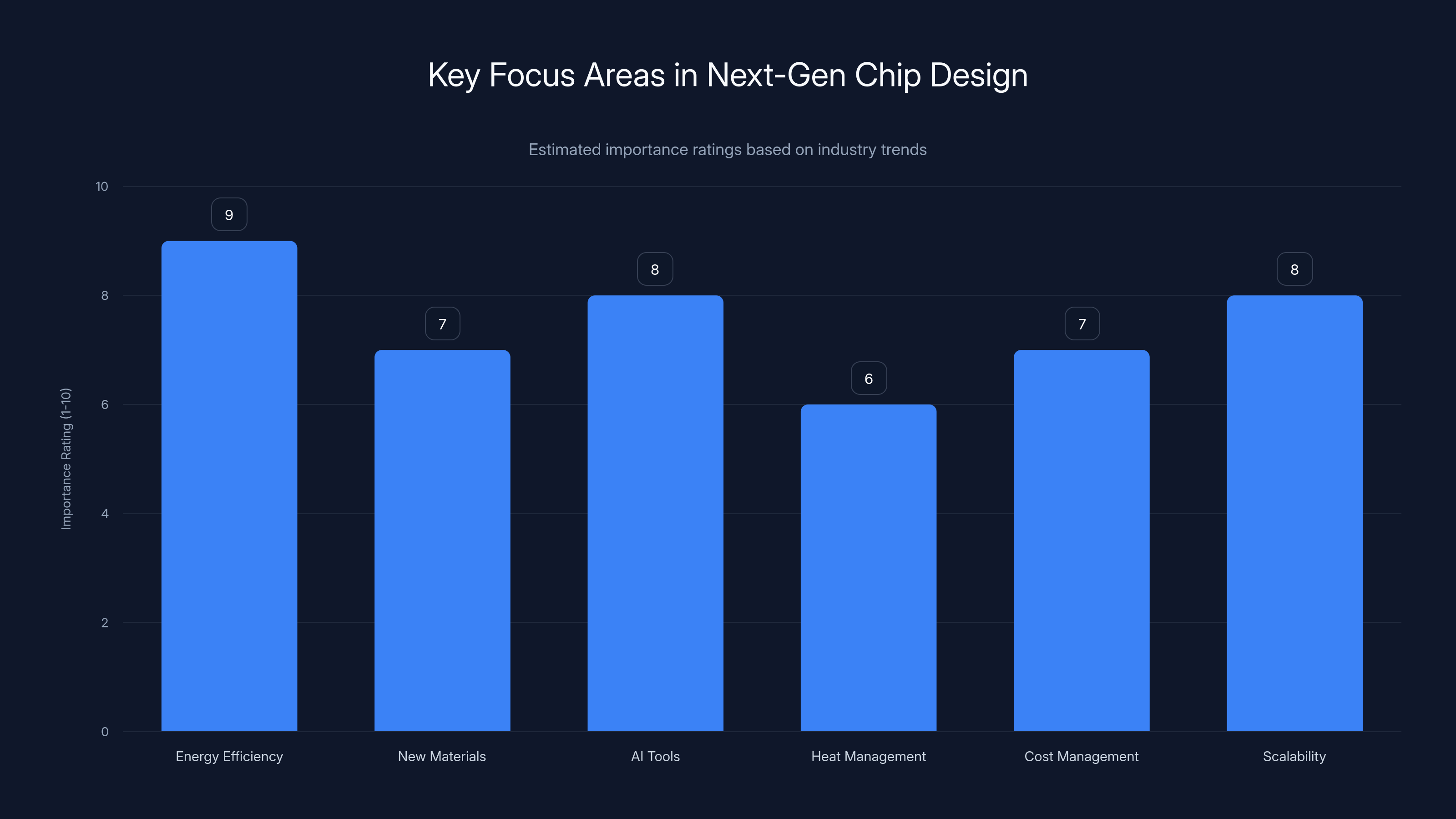 Key Focus Areas in Next-Gen Chip Design