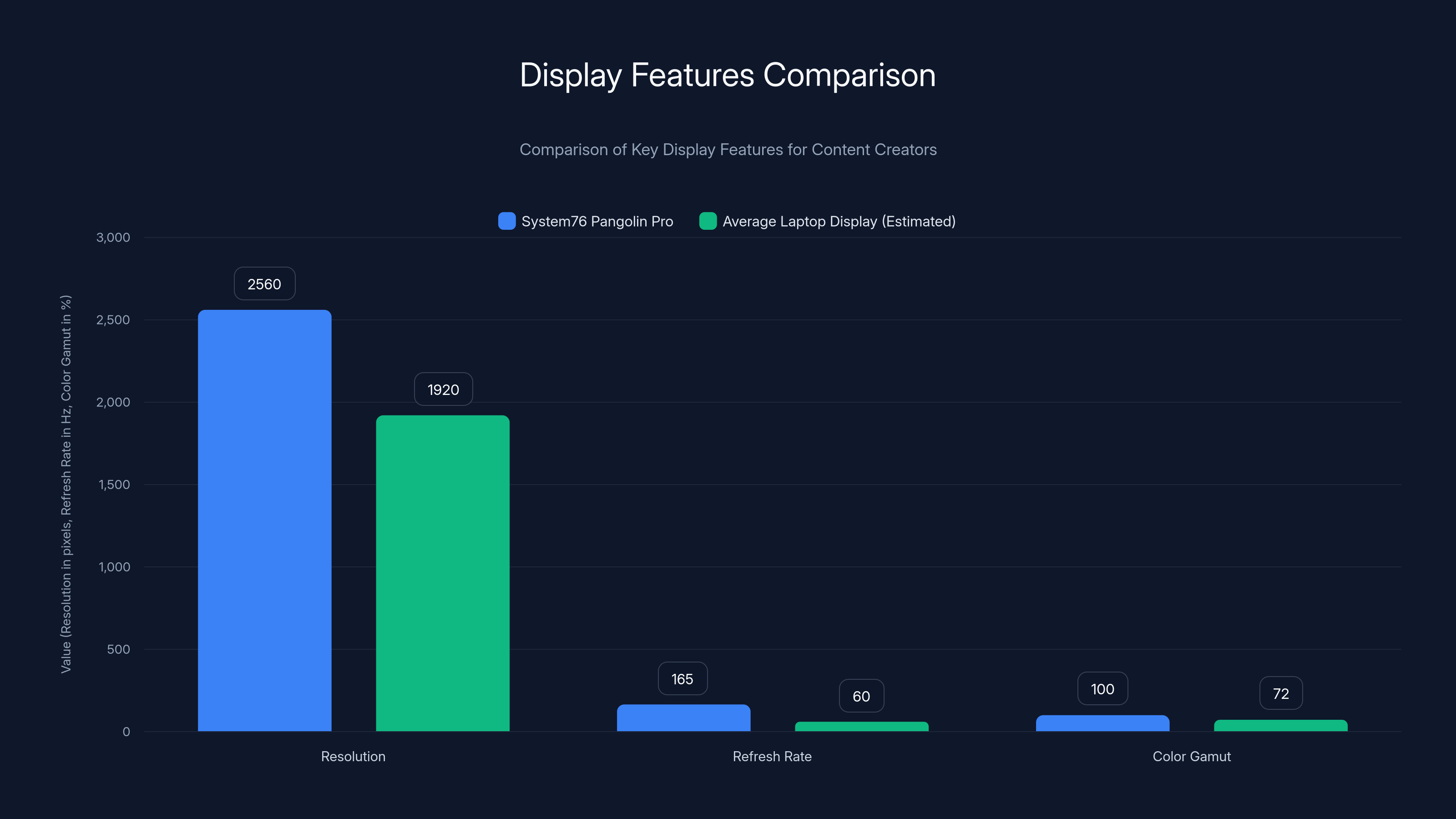 Display Features Comparison