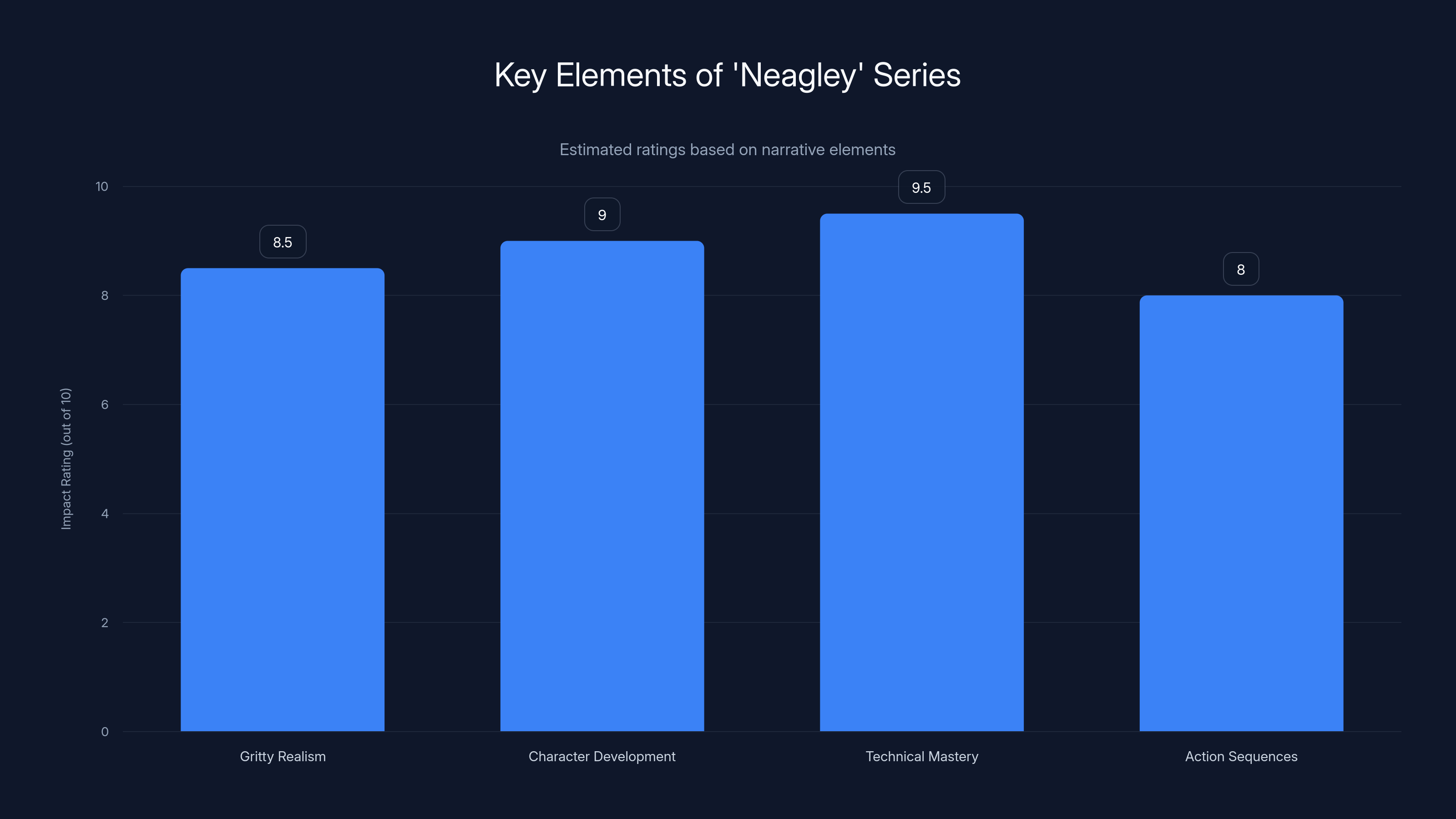 Key Elements of 'Neagley' Series