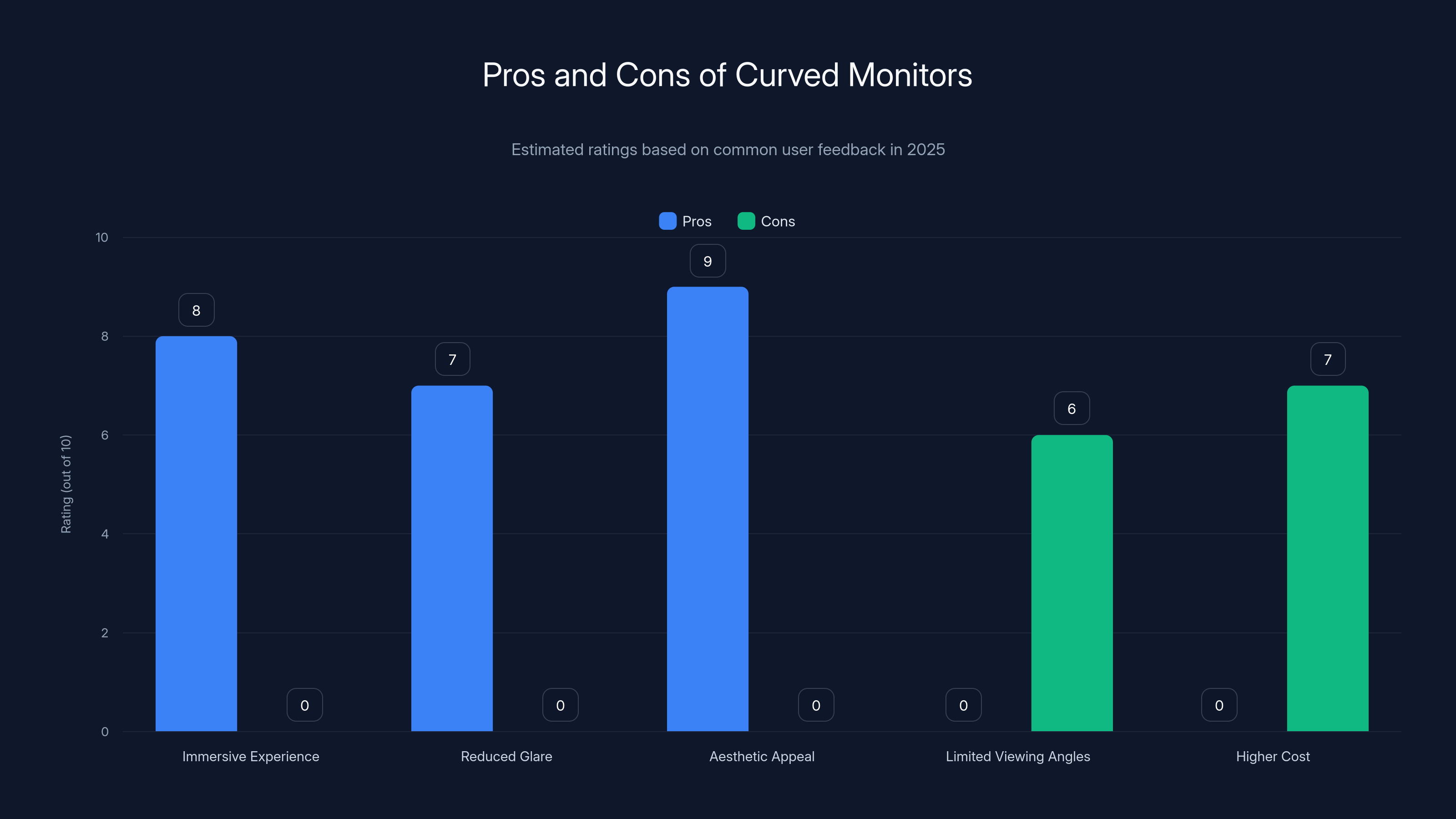 Pros and Cons of Curved Monitors