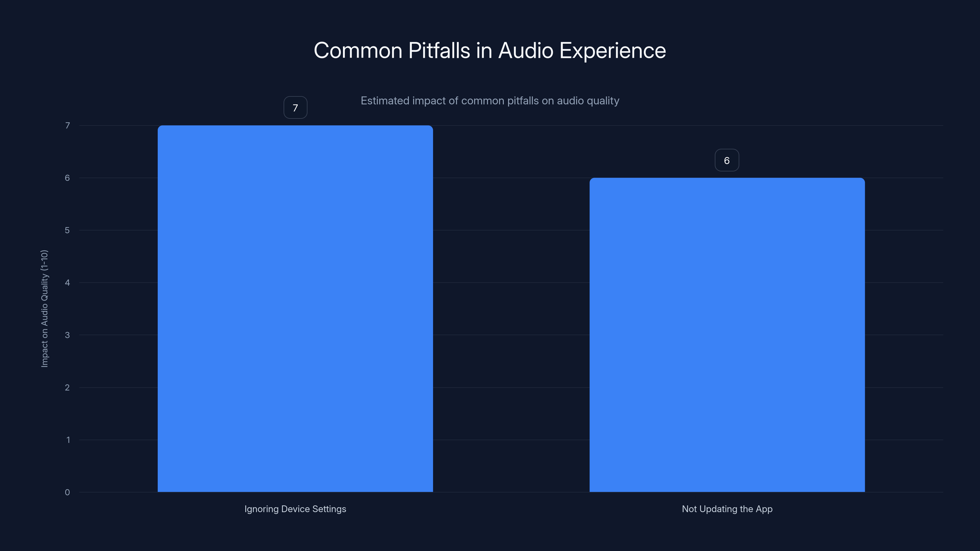 Common Pitfalls in Audio Experience