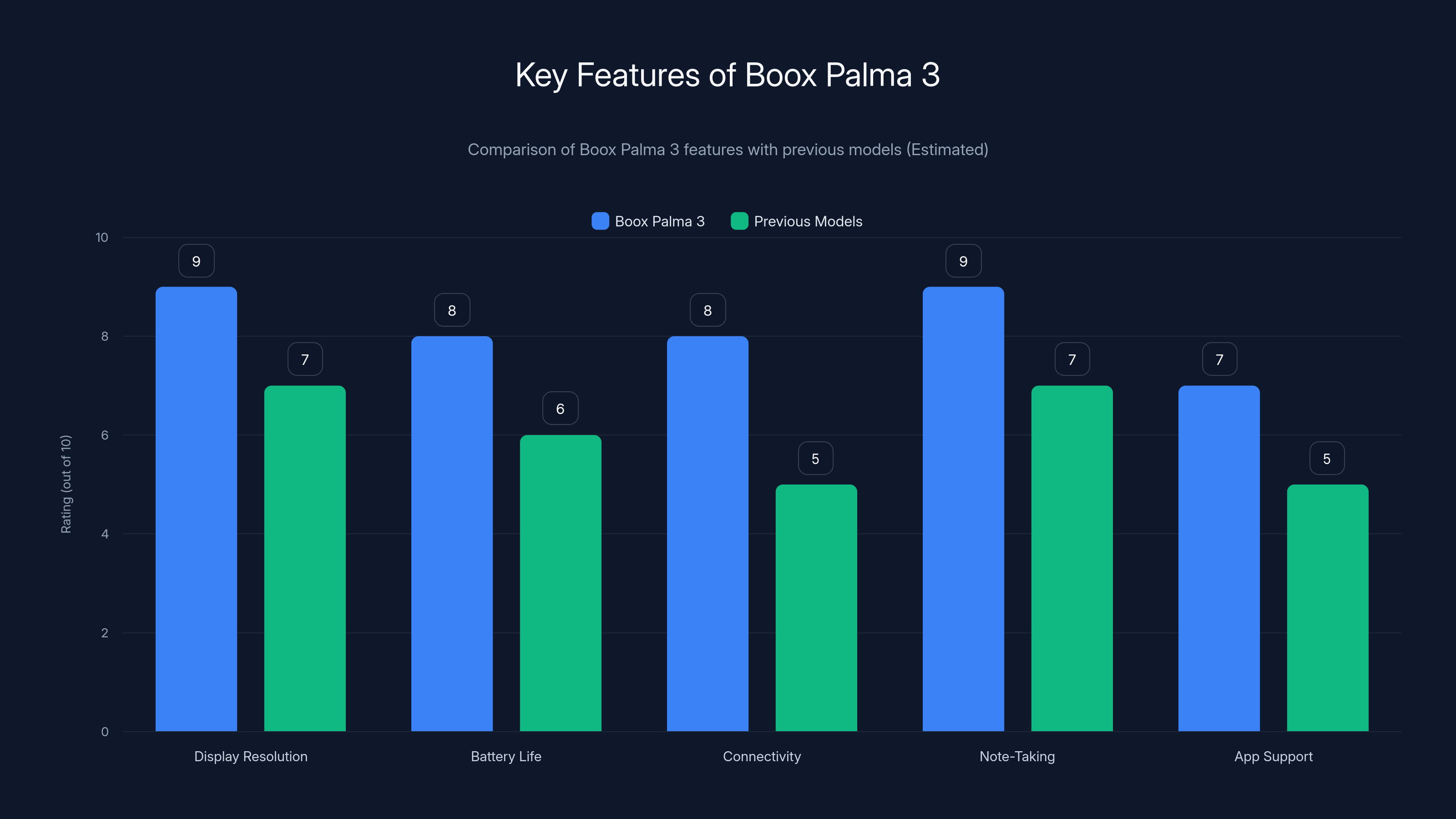 Key Features of Boox Palma 3