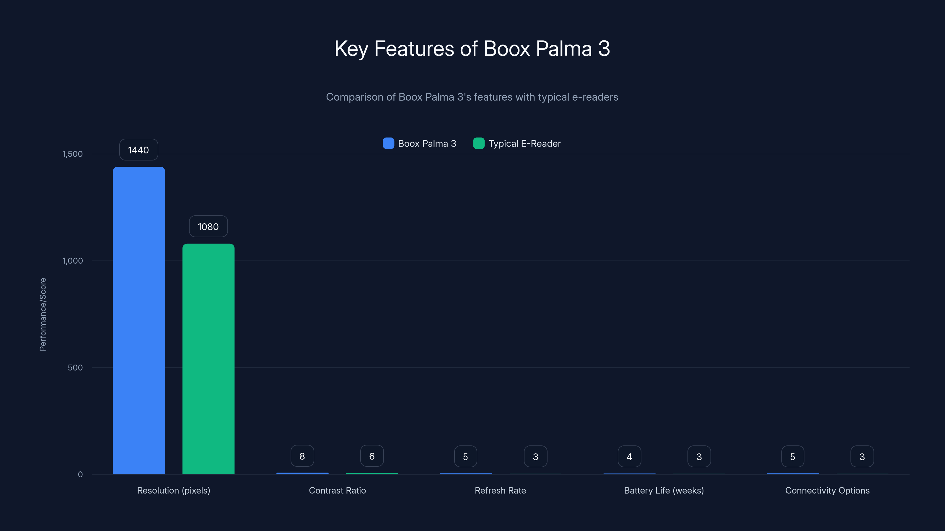 Key Features of Boox Palma 3