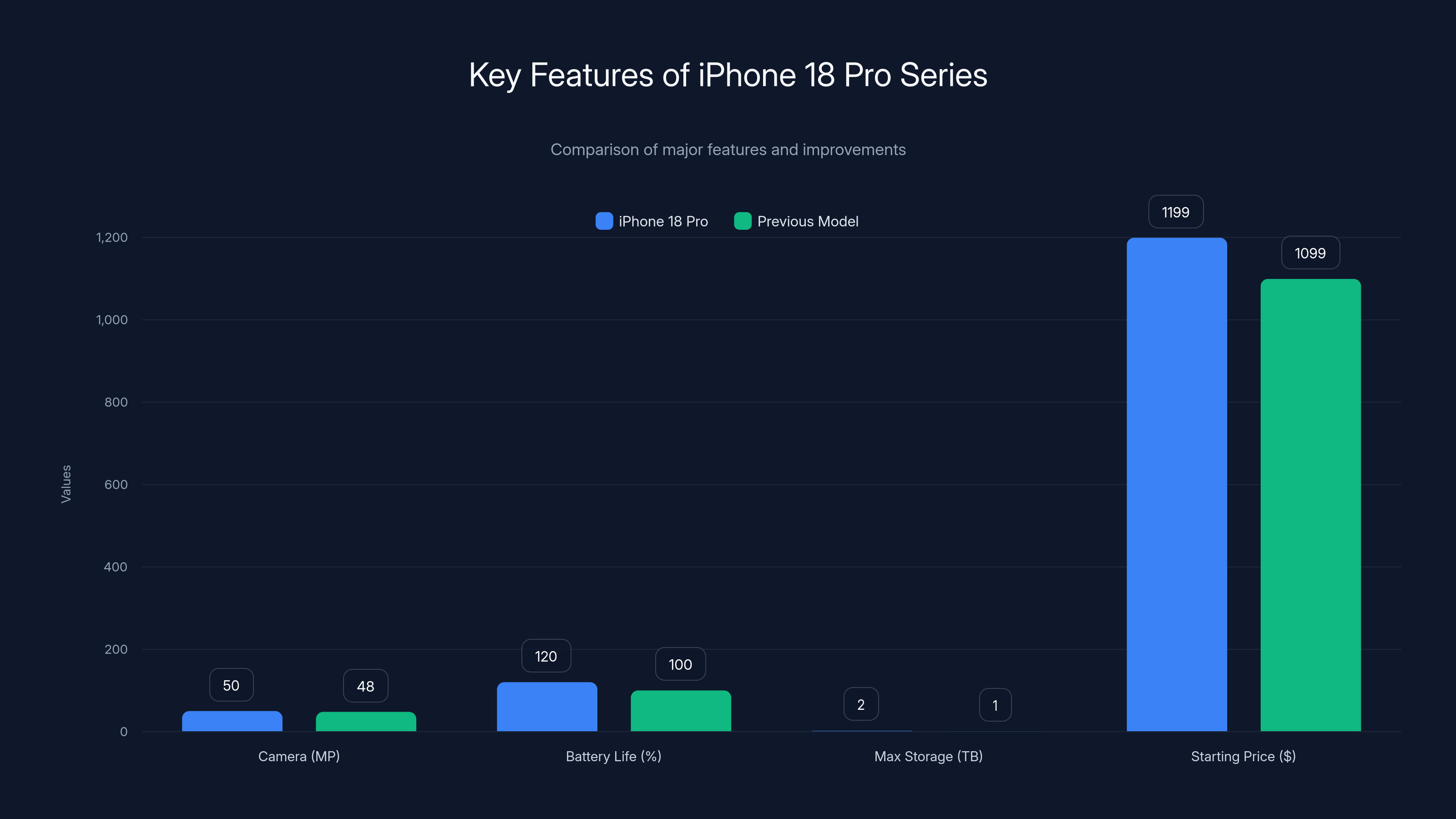 Key Features of iPhone 18 Pro Series