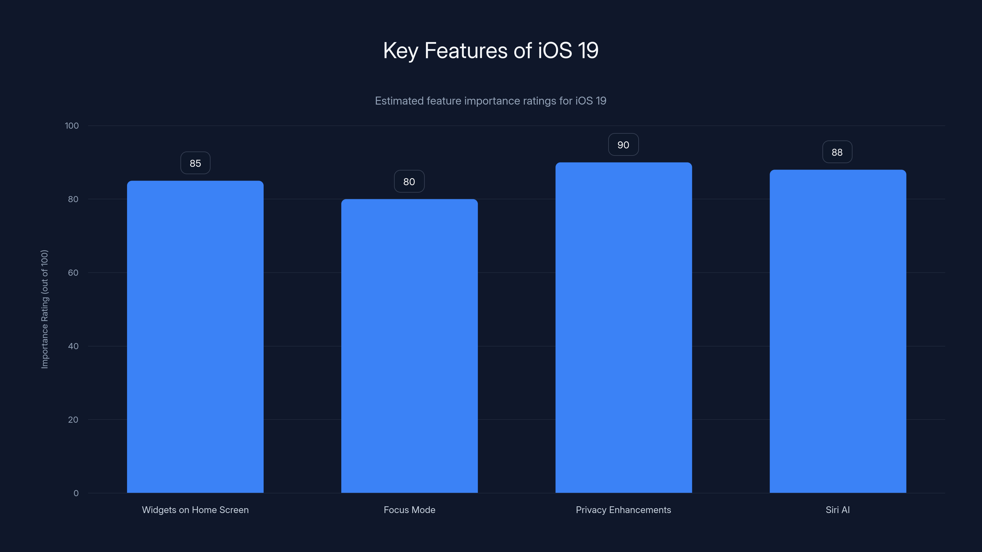 Key Features of iOS 19