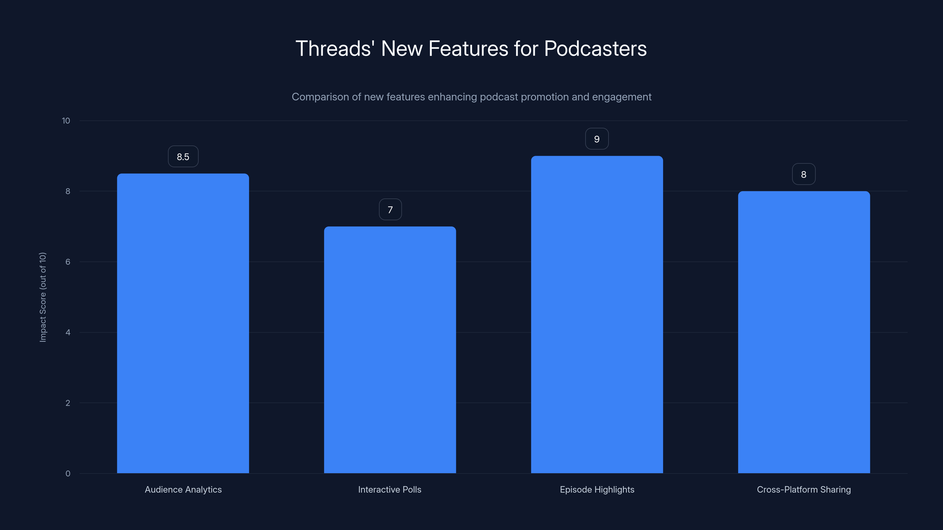 Threads' New Features for Podcasters