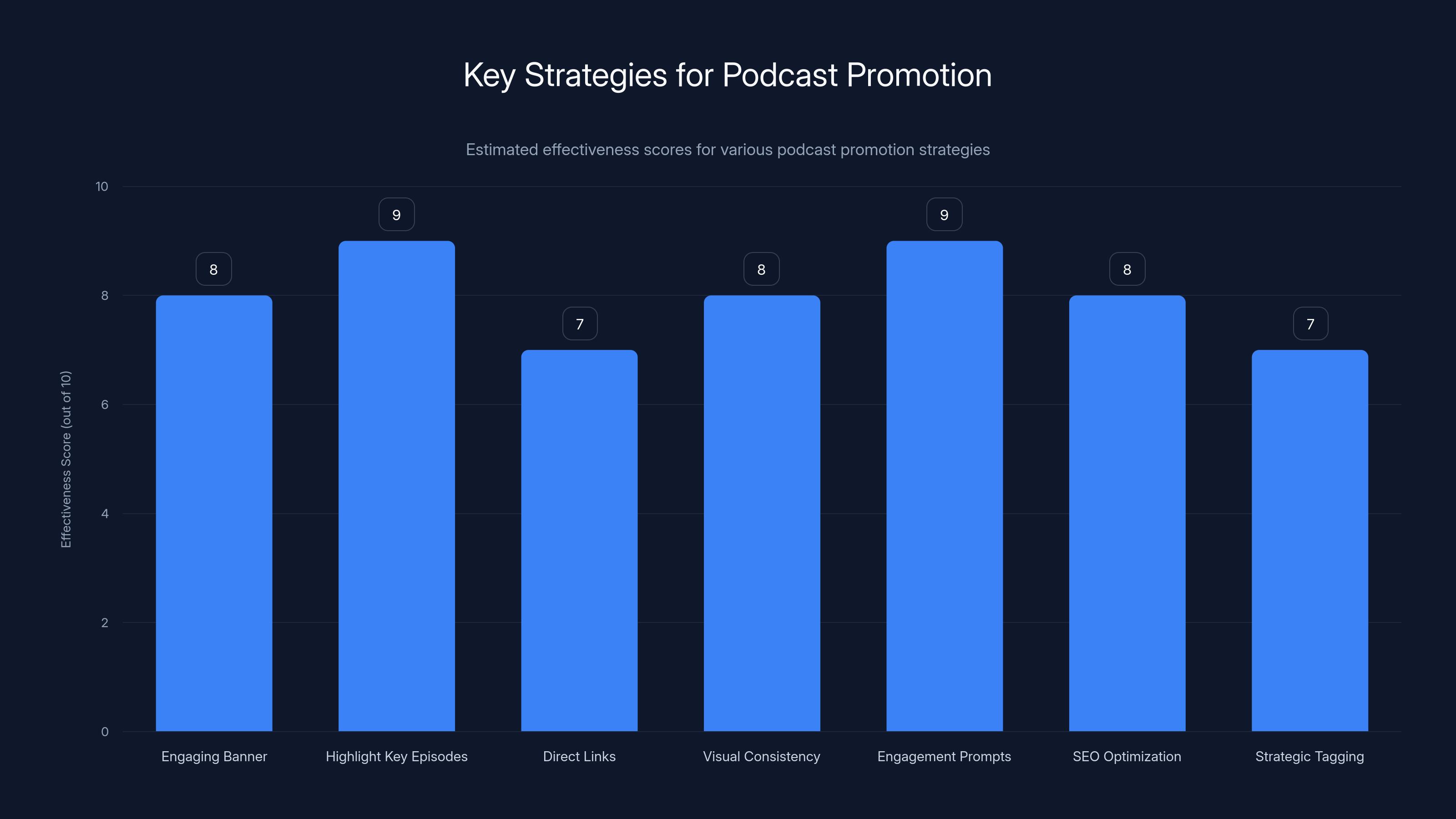 Key Strategies for Podcast Promotion