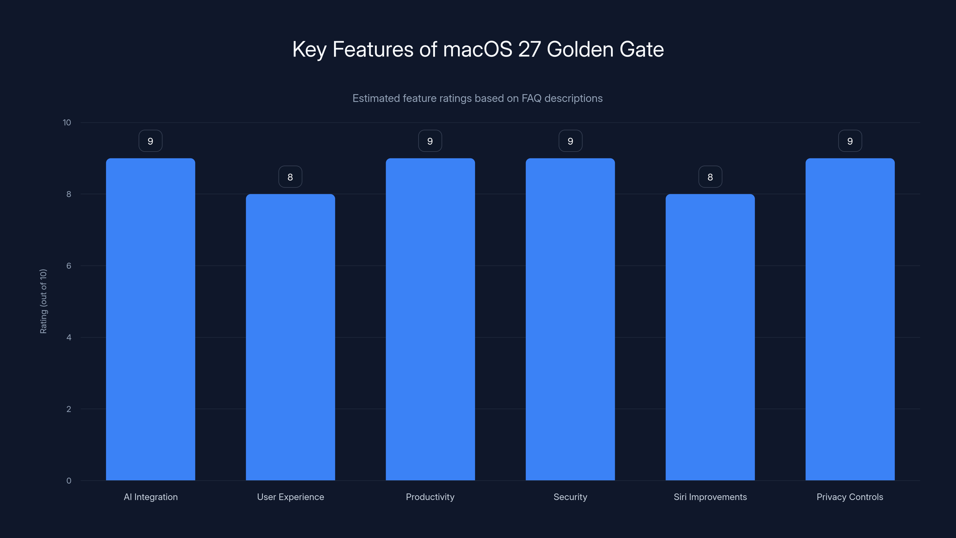 Key Features of macOS 27 Golden Gate
